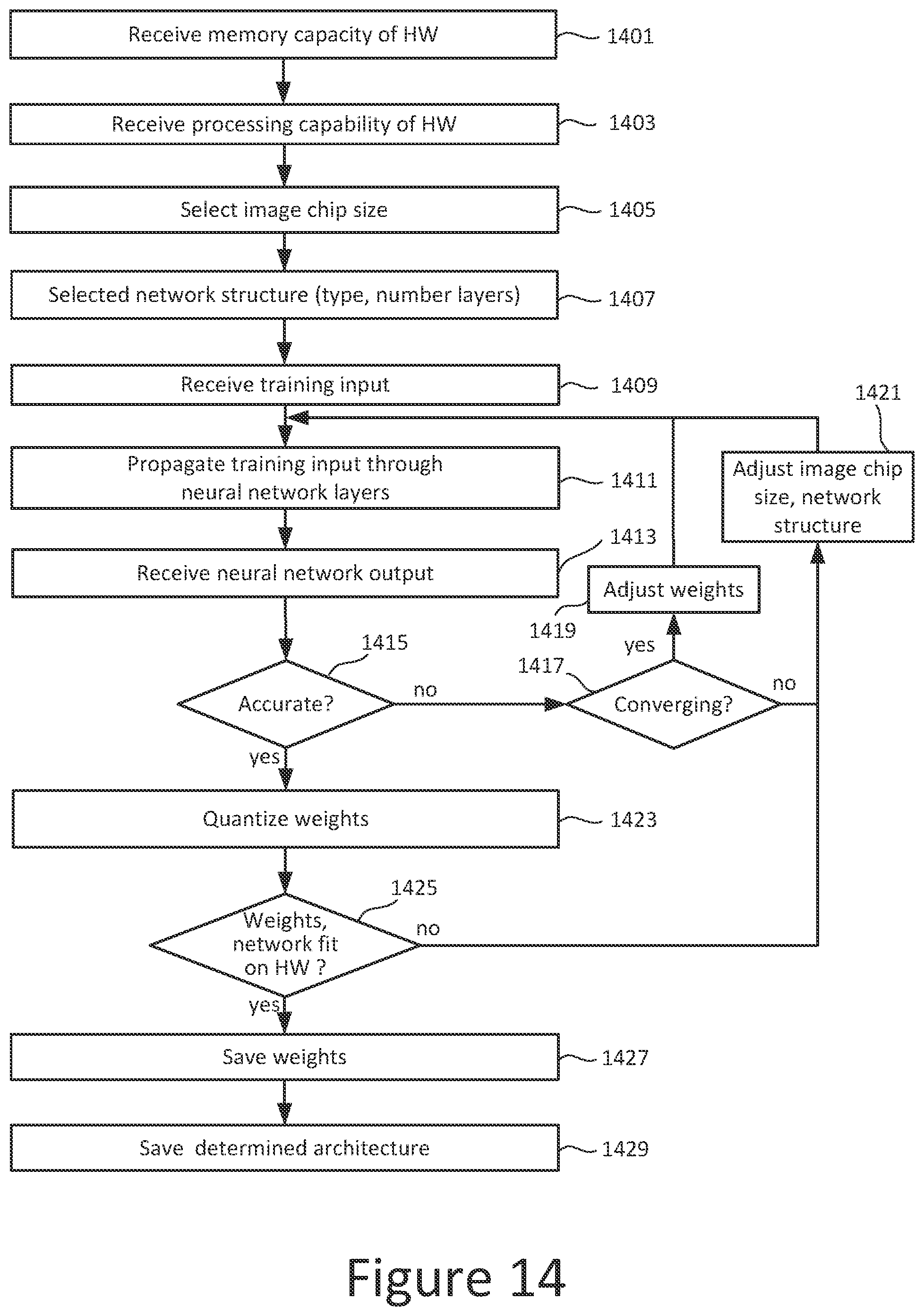 Patent US12333798 Figure 12 – Convolutional neural network (CNN) for automatic target recognition in a satellite