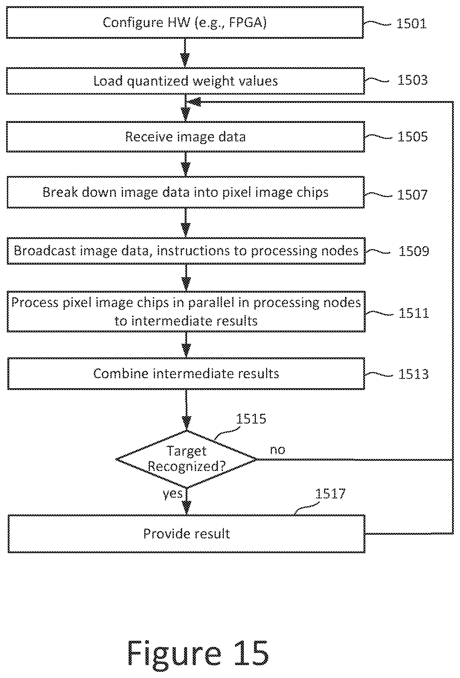Patent US12333798 Figure 13 – Convolutional neural network (CNN) for automatic target recognition in a satellite
