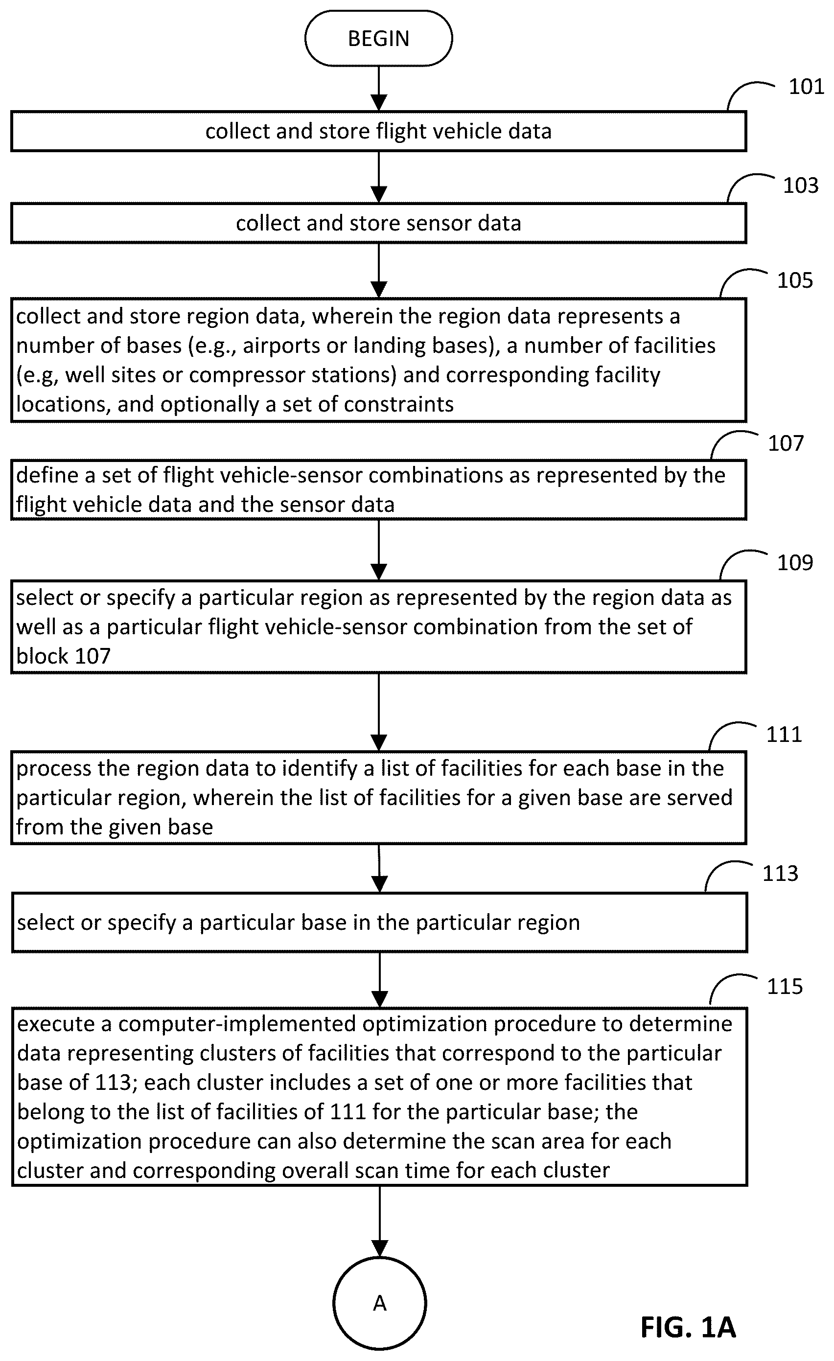 Patent US12333799 Figure 1 – Optimized multi-stage intermittent fugitive emission detection
