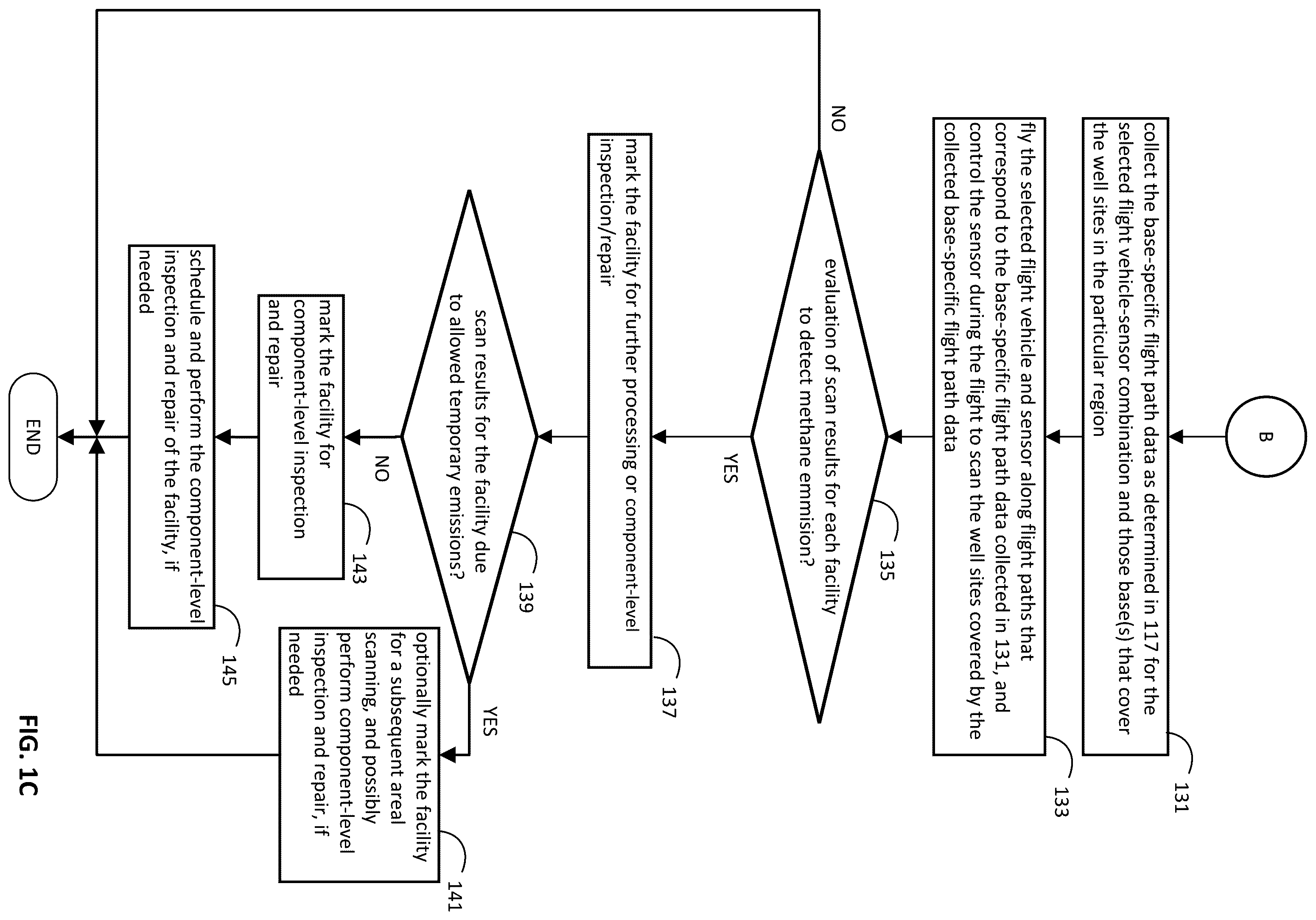 Patent US12333799 Figure 3 – Optimized multi-stage intermittent fugitive emission detection