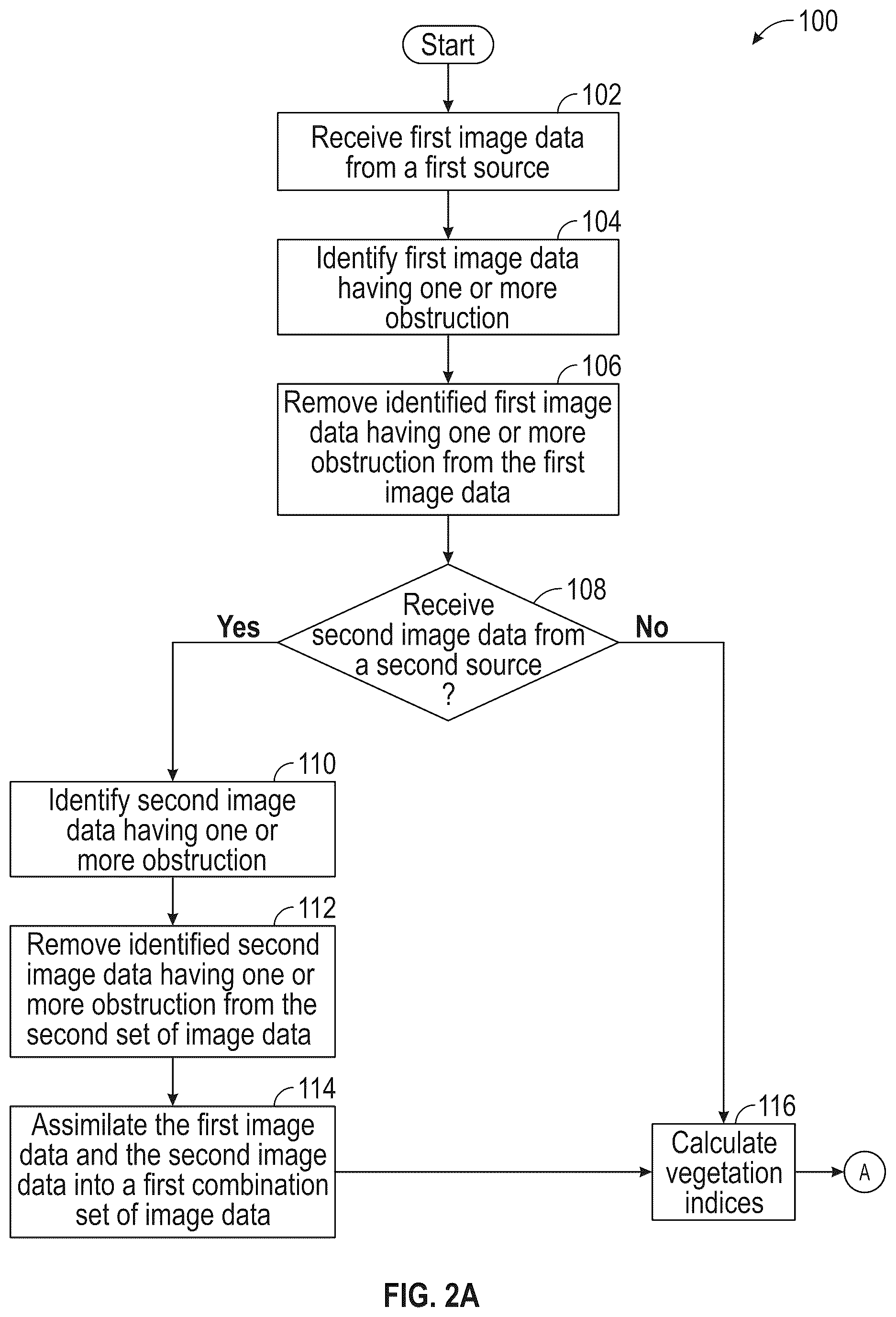 Patent US12333800 Figure 2 – System and method for mapping land cover types with landsat, sentinel-1, and sentinel-2 images