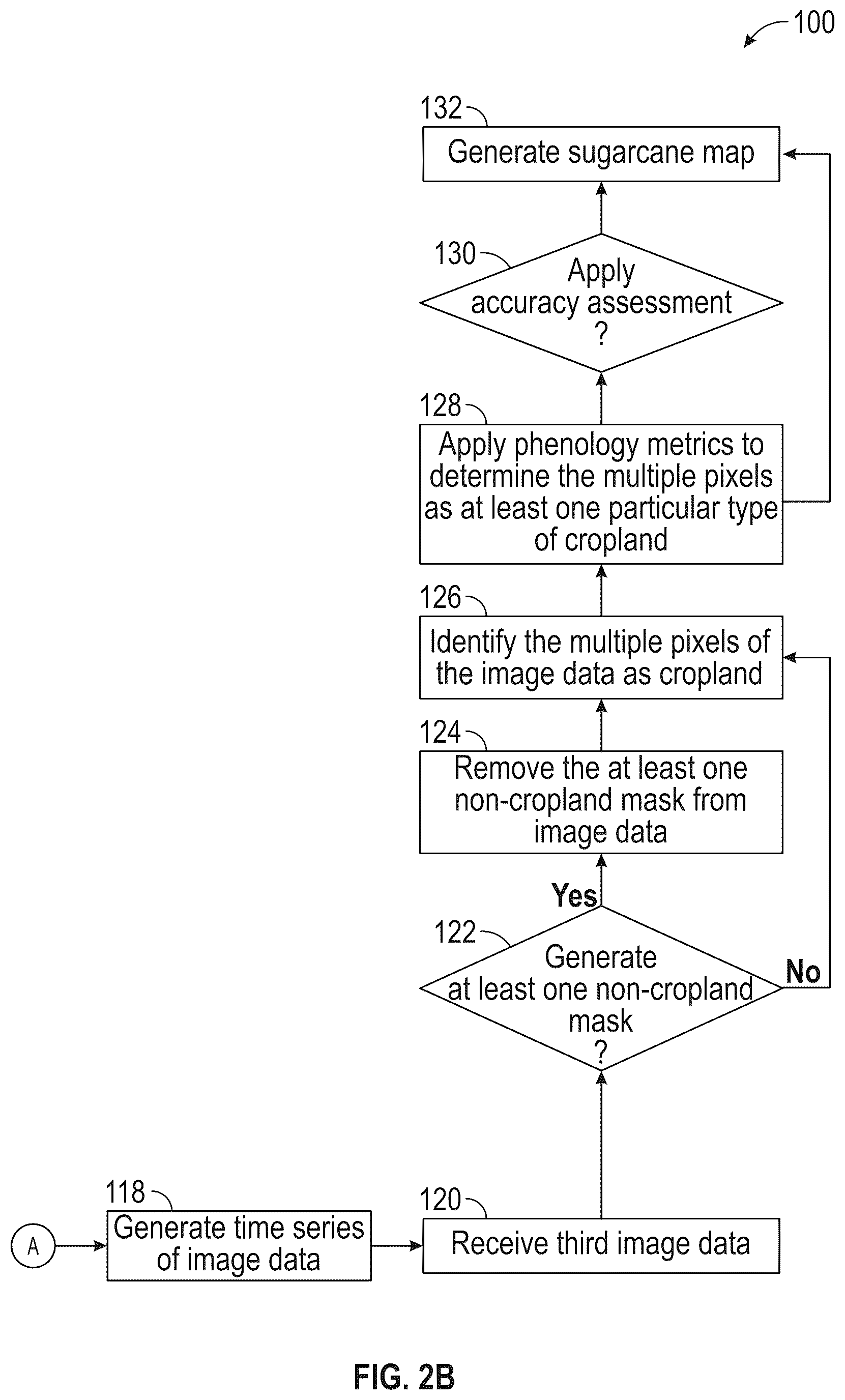 Patent US12333800 Figure 3 – System and method for mapping land cover types with landsat, sentinel-1, and sentinel-2 images