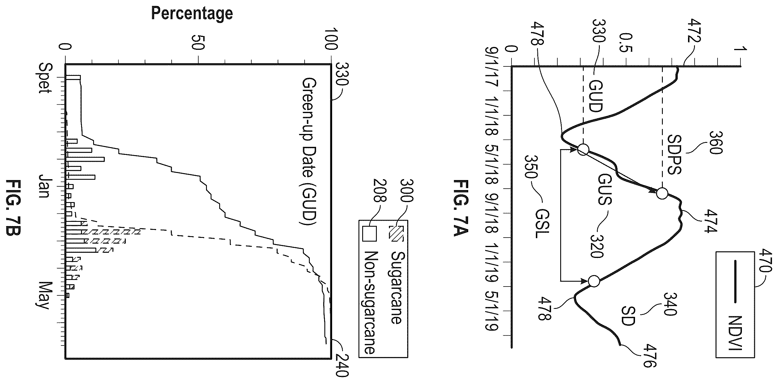 Patent US12333800 Figure 10 – System and method for mapping land cover types with landsat, sentinel-1, and sentinel-2 images