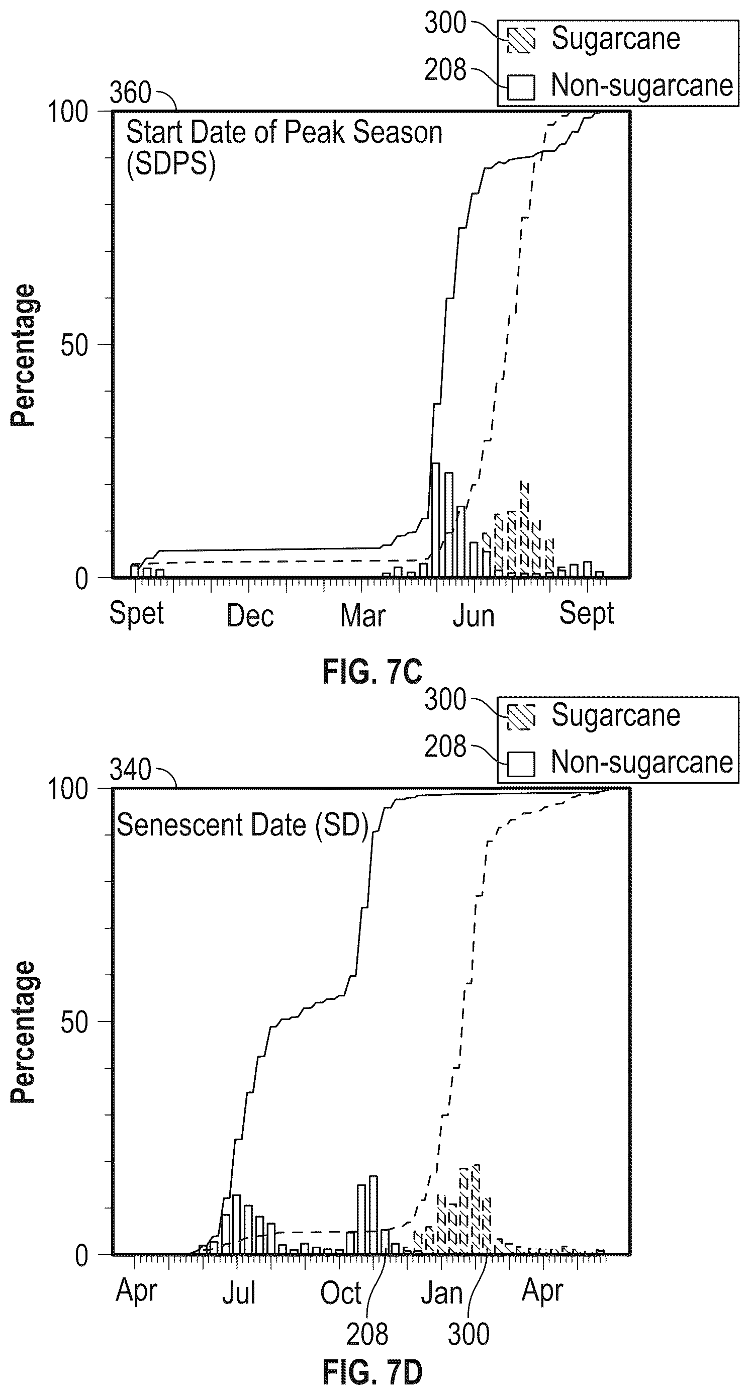 Patent US12333800 Figure 11 – System and method for mapping land cover types with landsat, sentinel-1, and sentinel-2 images