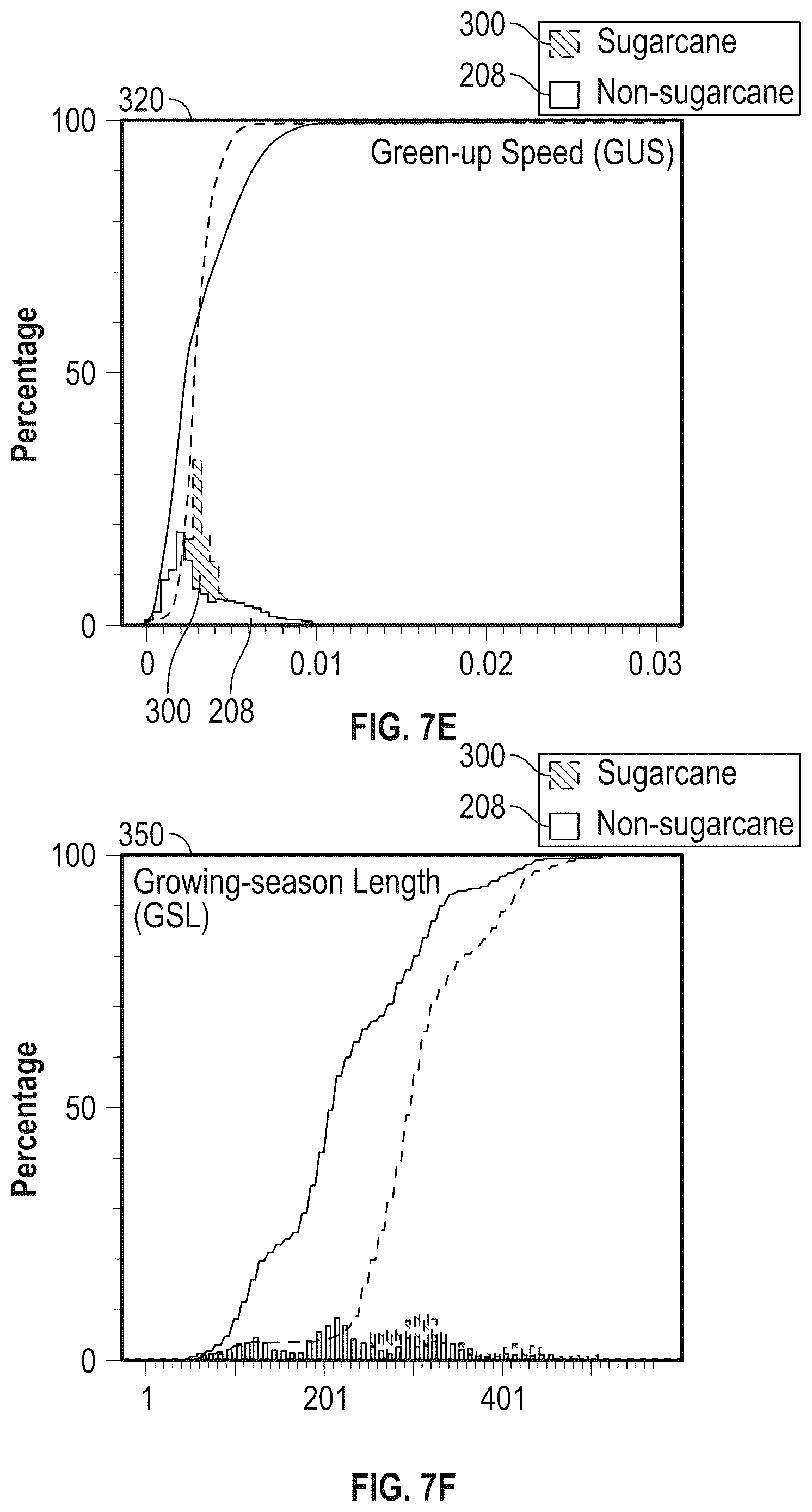 Patent US12333800 Figure 12 – System and method for mapping land cover types with landsat, sentinel-1, and sentinel-2 images
