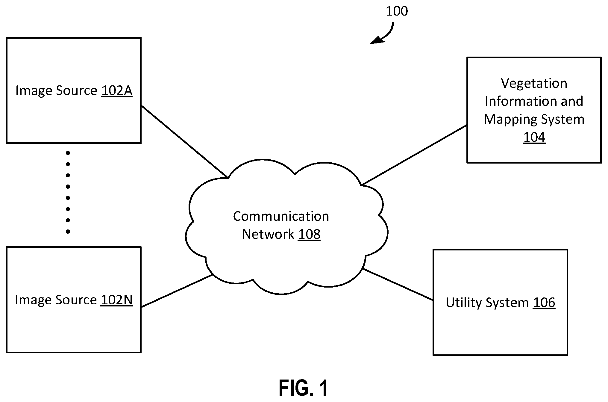 Patent US12333801 Figure 1 – Systems and methods for identifying trees and estimating tree heights and other tree parameters