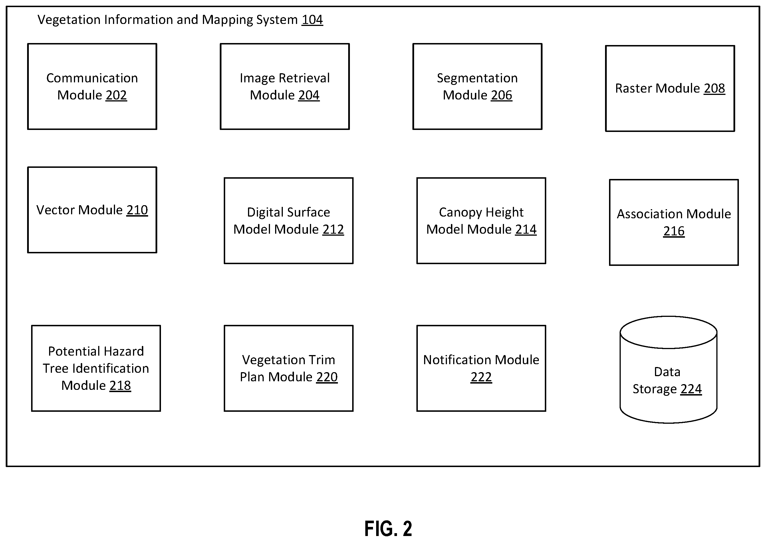 Patent US12333801 Figure 2 – Systems and methods for identifying trees and estimating tree heights and other tree parameters