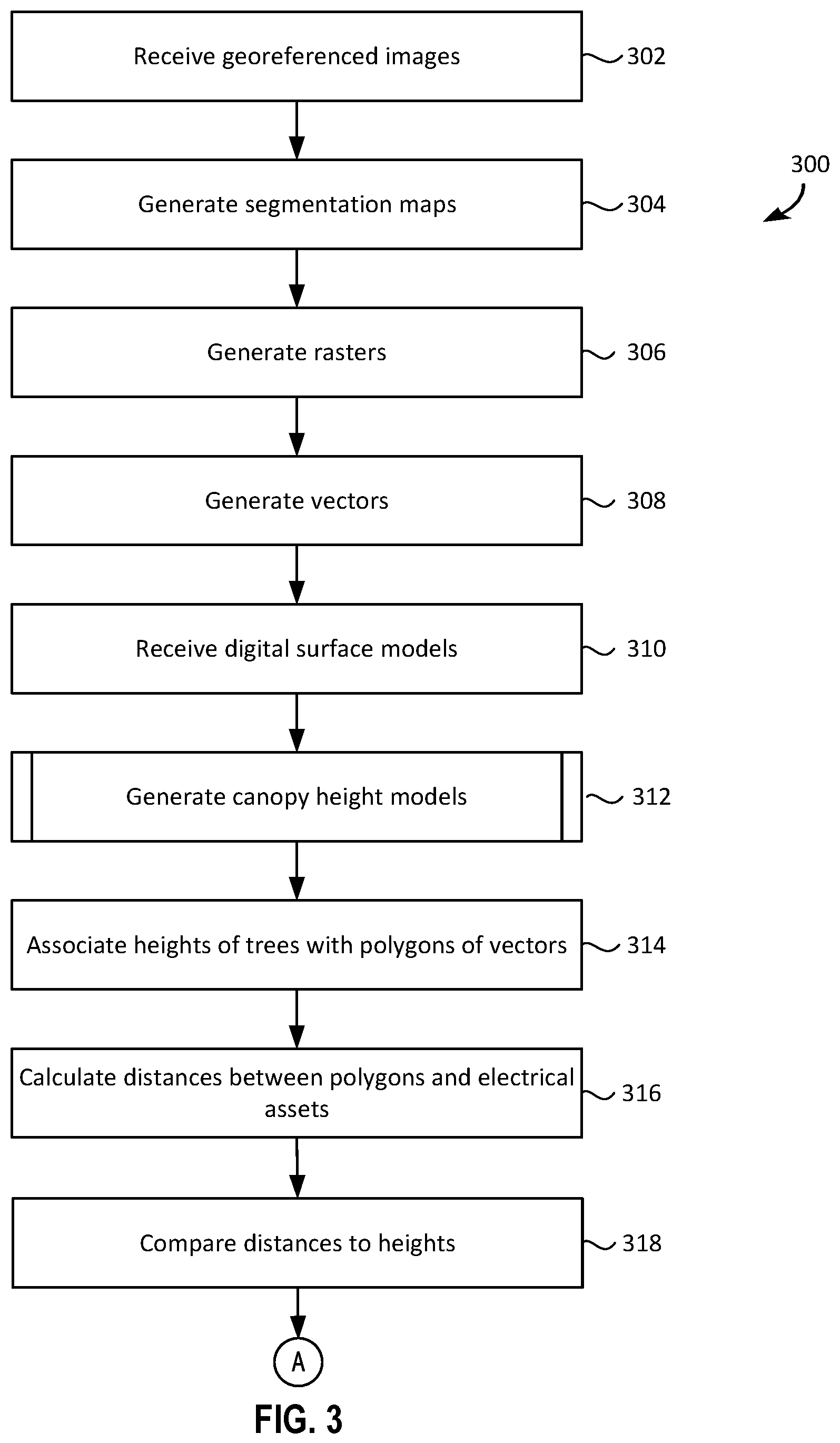 Patent US12333801 Figure 3 – Systems and methods for identifying trees and estimating tree heights and other tree parameters