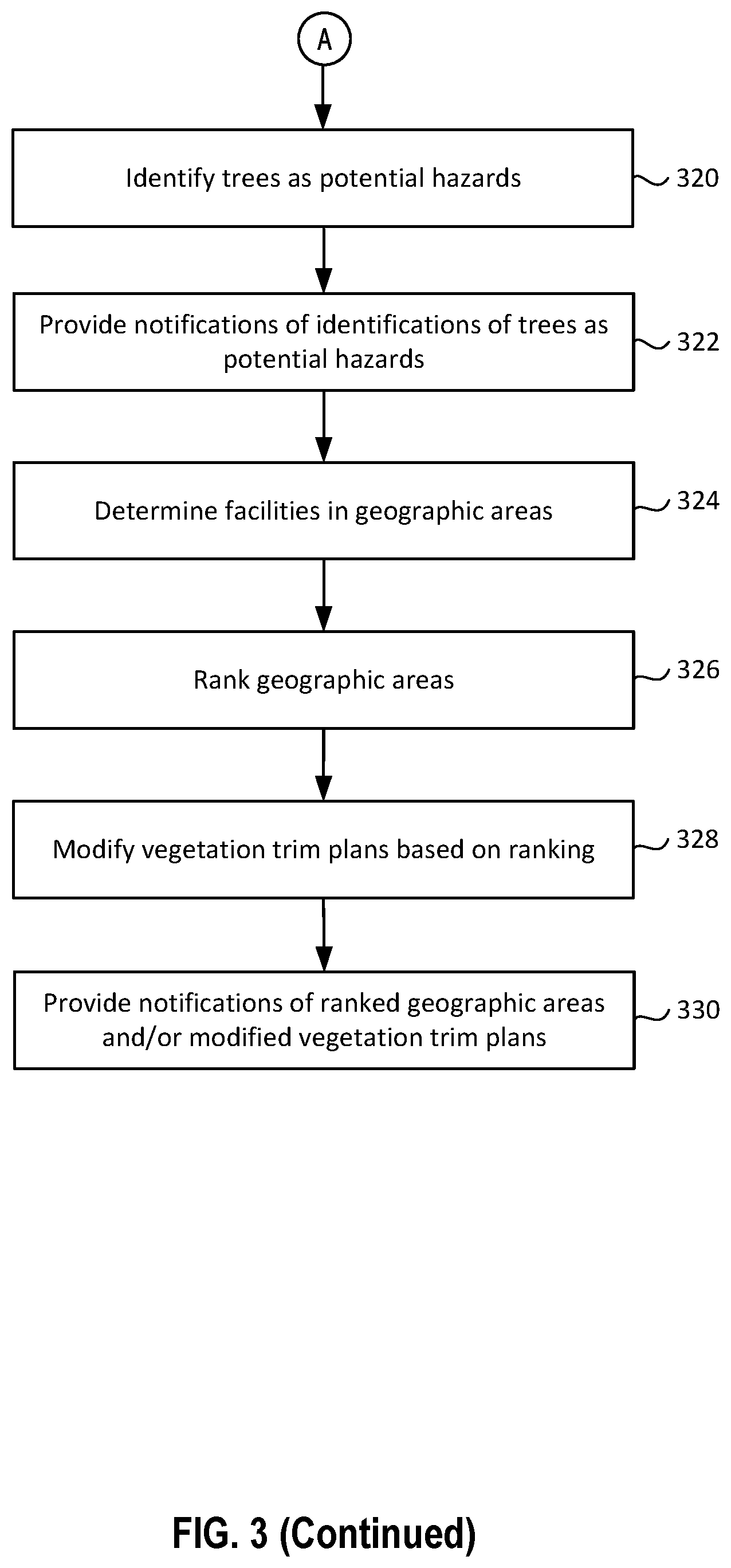 Patent US12333801 Figure 4 – Systems and methods for identifying trees and estimating tree heights and other tree parameters