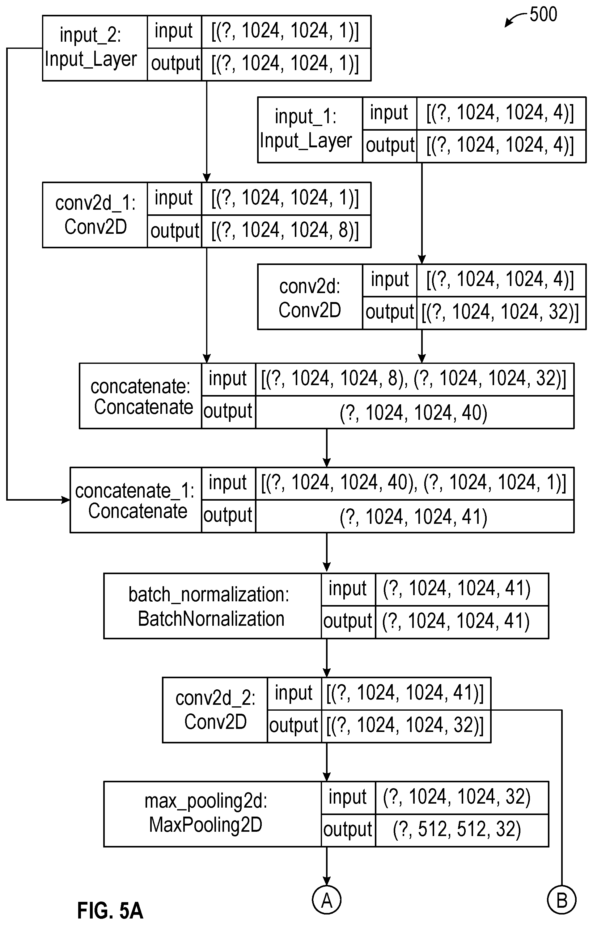Patent US12333801 Figure 6 – Systems and methods for identifying trees and estimating tree heights and other tree parameters