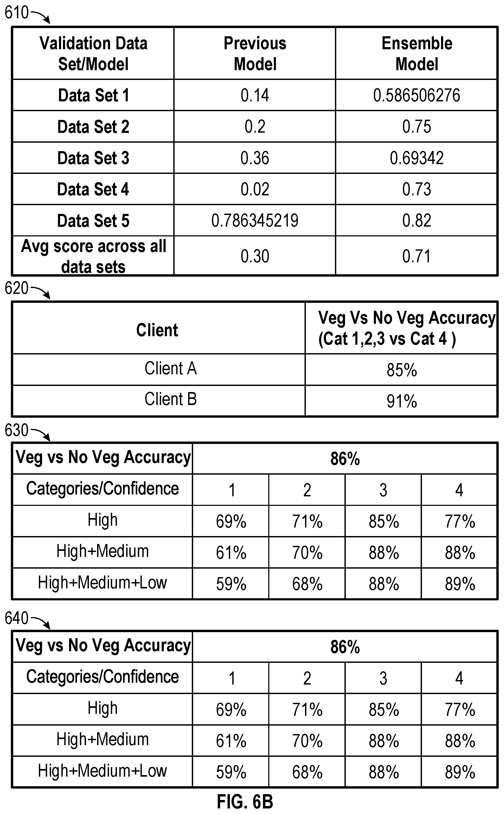 Patent US12333801 Figure 17 – Systems and methods for identifying trees and estimating tree heights and other tree parameters