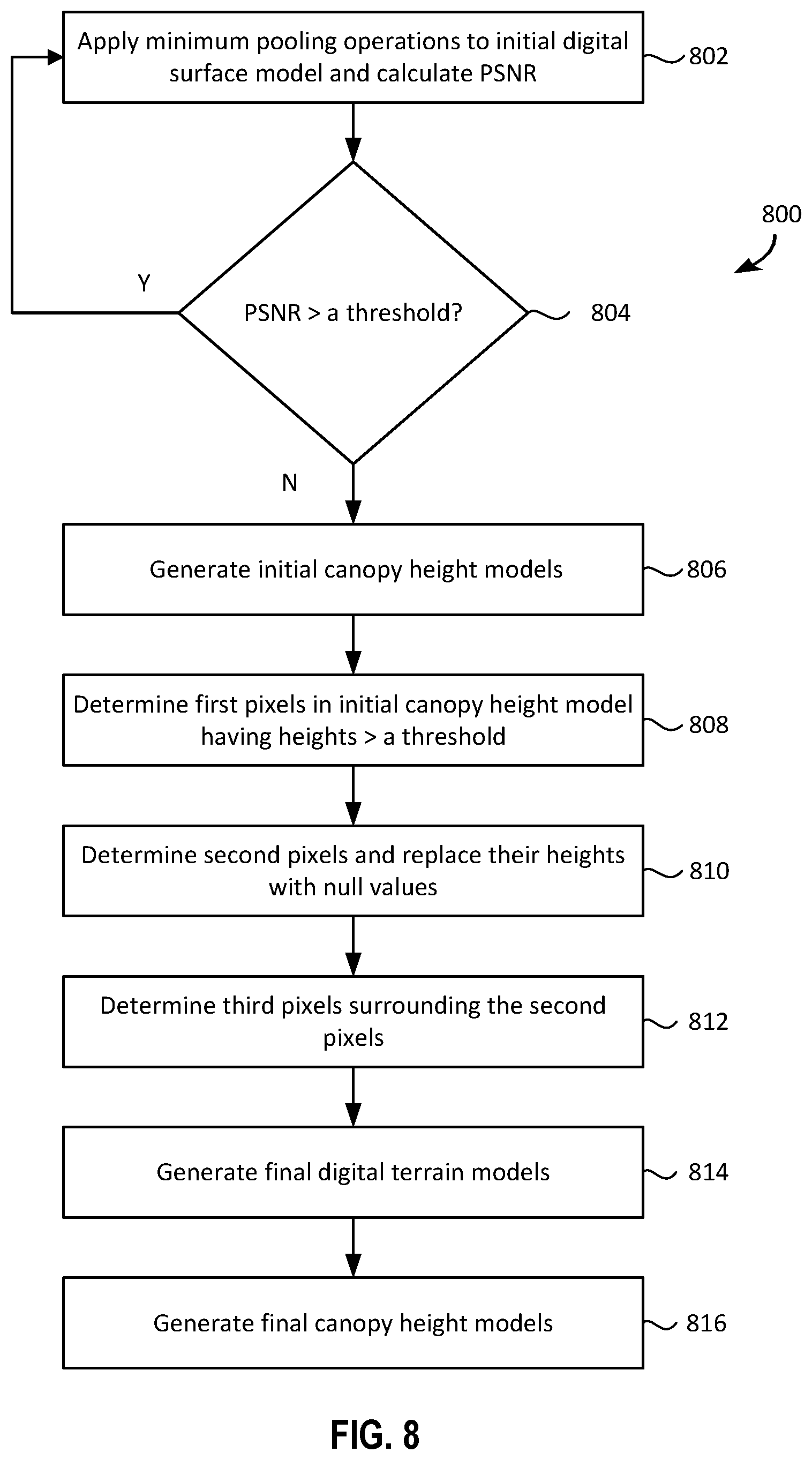 Patent US12333801 Figure 20 – Systems and methods for identifying trees and estimating tree heights and other tree parameters