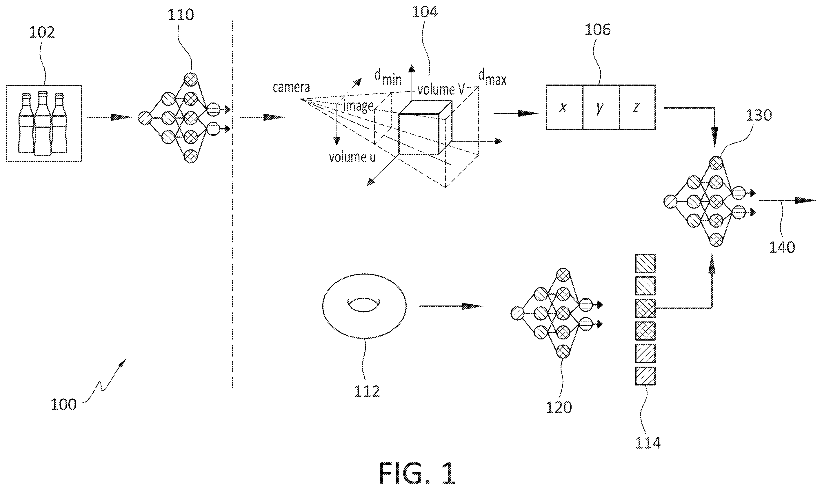 Patent US12333802 Figure 1 – System and method for three dimensional object counting utilizing point cloud analysis in artificial neural networks