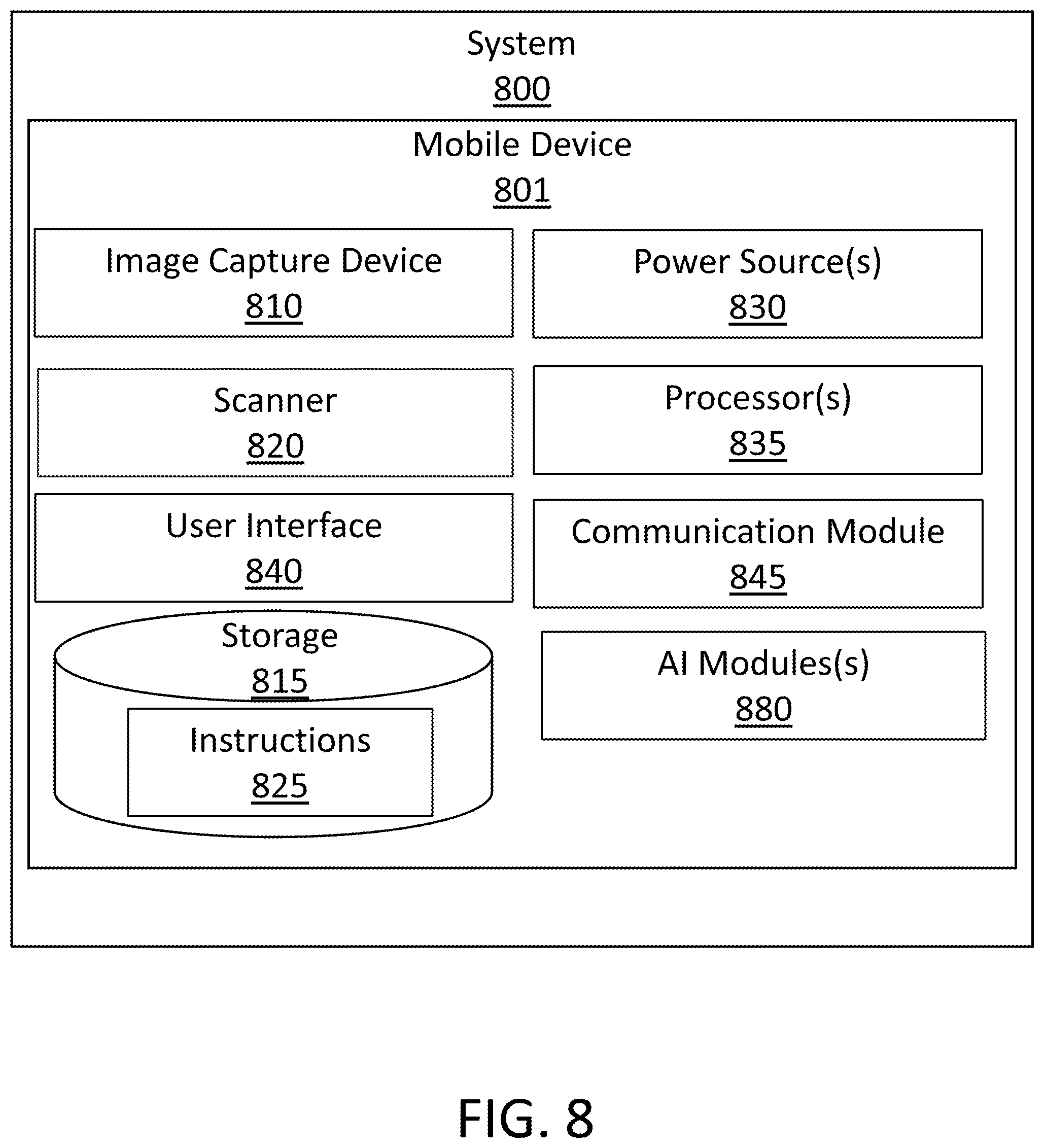 Patent US12333802 Figure 11 – System and method for three dimensional object counting utilizing point cloud analysis in artificial neural networks