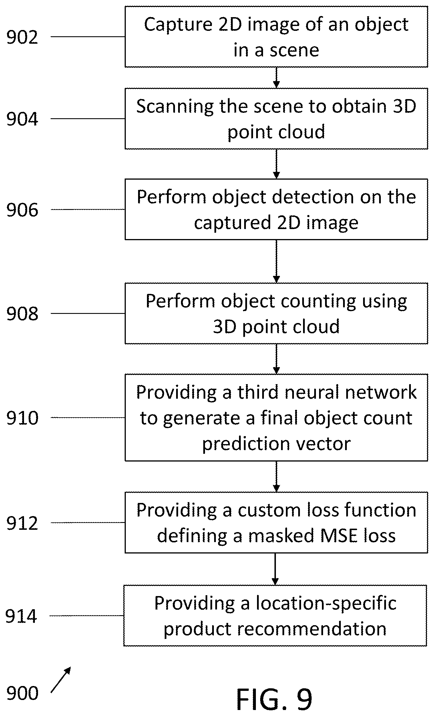 Patent US12333802 Figure 12 – System and method for three dimensional object counting utilizing point cloud analysis in artificial neural networks