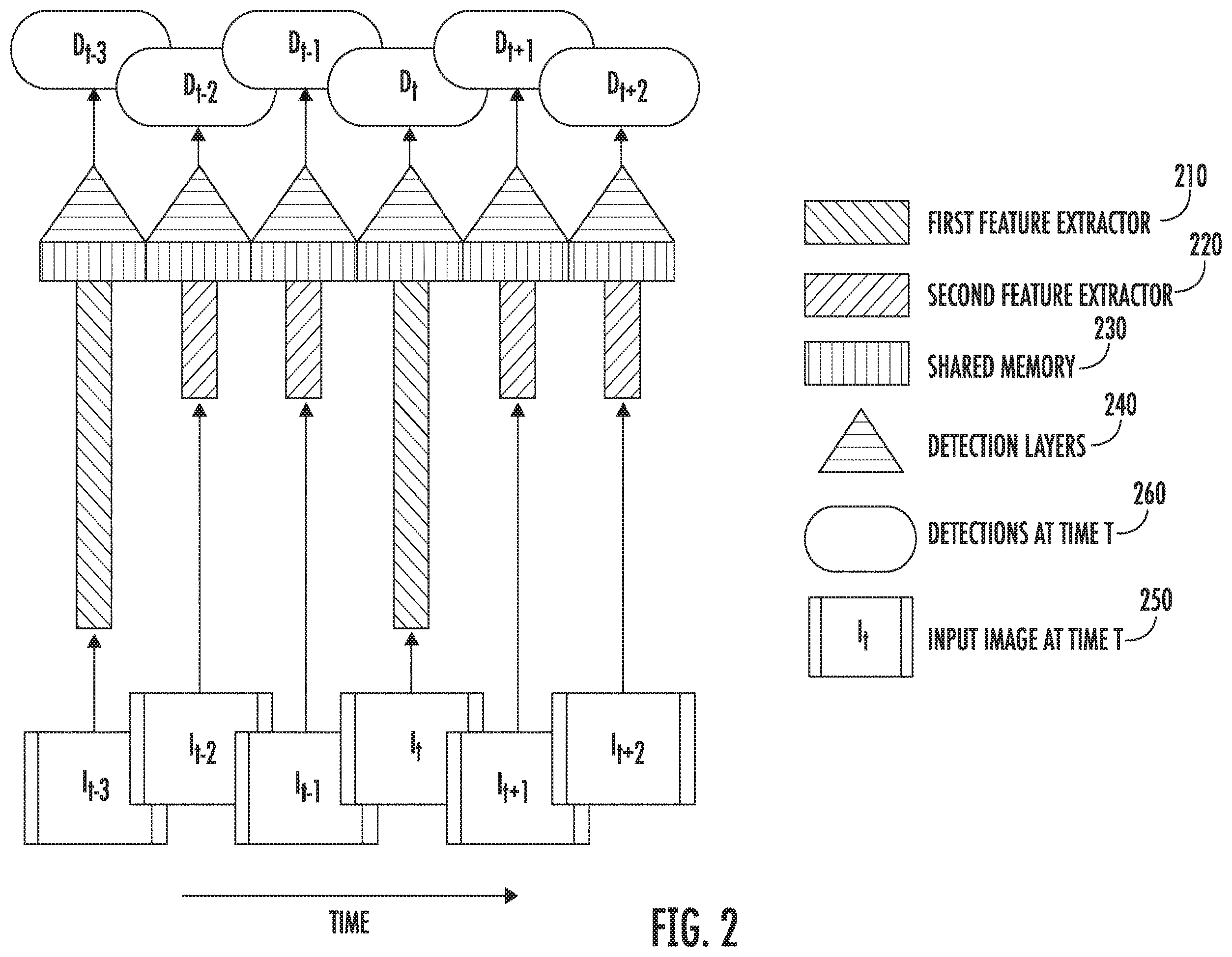 Patent US12333806 Figure 2 – Memory-guided video object detection