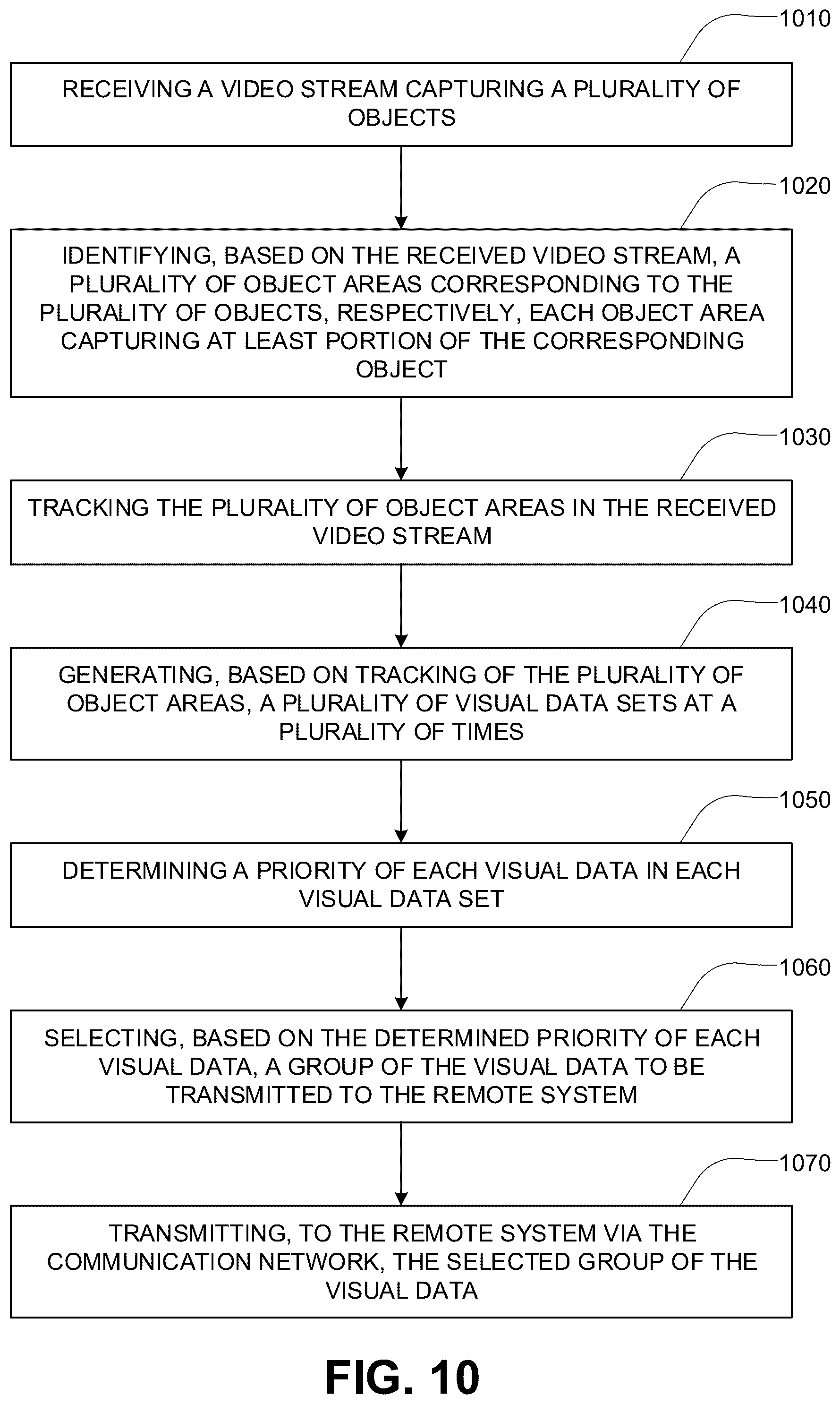 Patent US12333807 Figure 13 – Object data generation for remote image processing