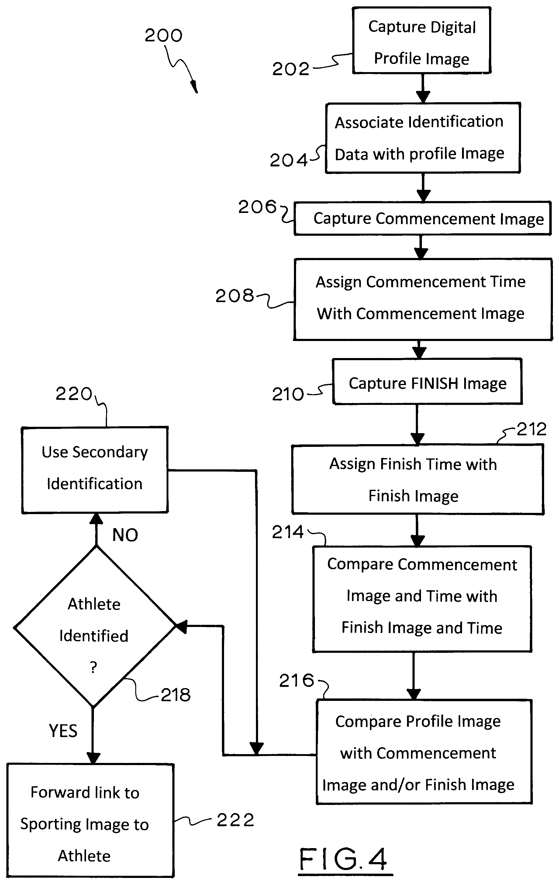 Patent US12333808 Figure 4 – System and method for identifying a brand worn by a person in a sporting event