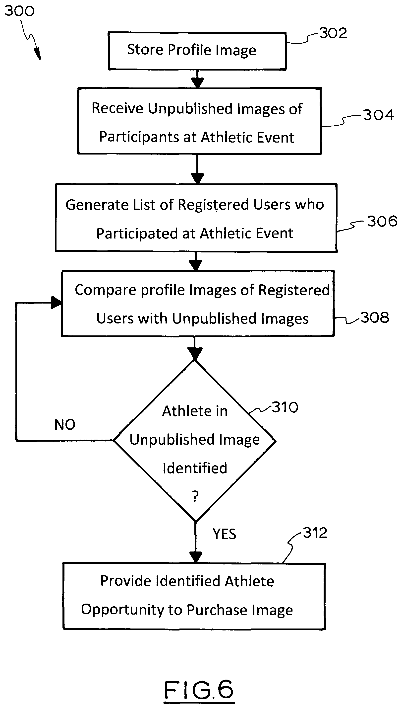 Patent US12333808 Figure 6 – System and method for identifying a brand worn by a person in a sporting event