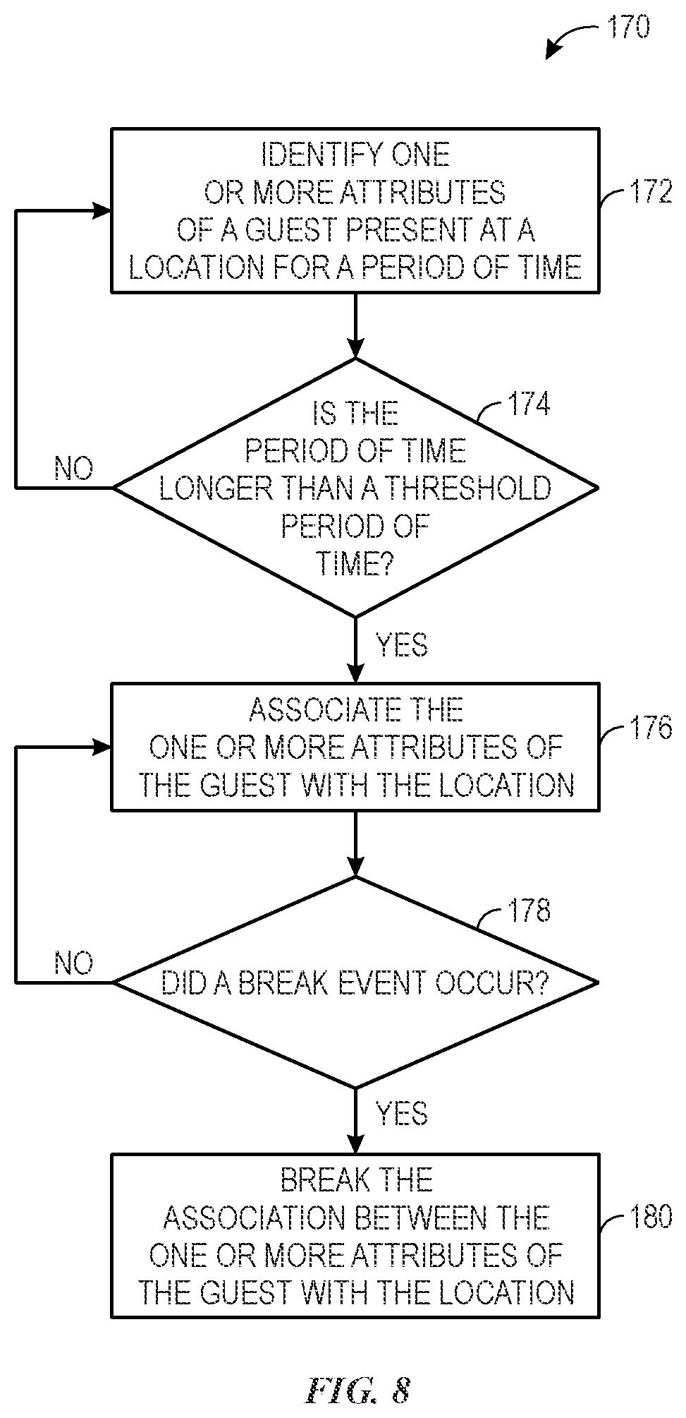Patent US12333809 Figure 5 – Systems and methods for locating a guest in a facility for order delivery
