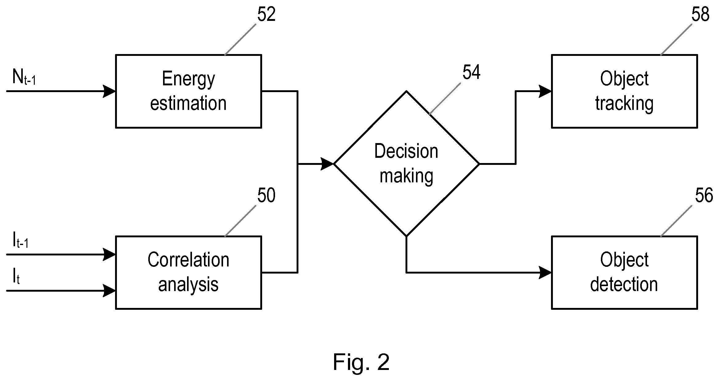 Patent US12333810 Figure 2 – Object detection