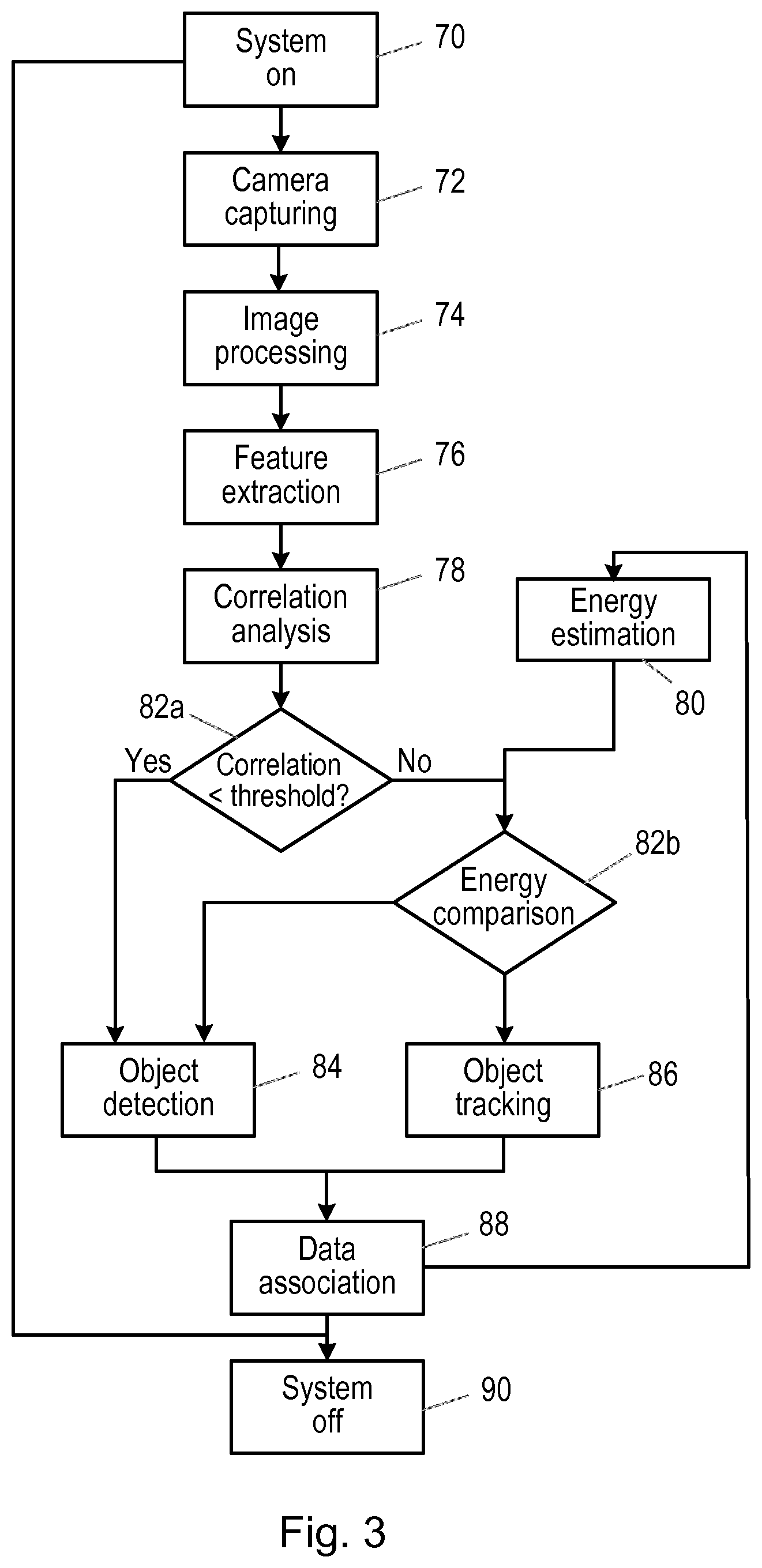 Patent US12333810 Figure 3 – Object detection