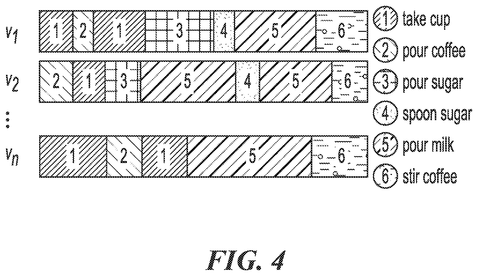 Patent US12333811 Figure 5 – Permutation invariant convolution (PIC) for recognizing long-range activities, generating global representation of input streams and classifying activity based on global representation