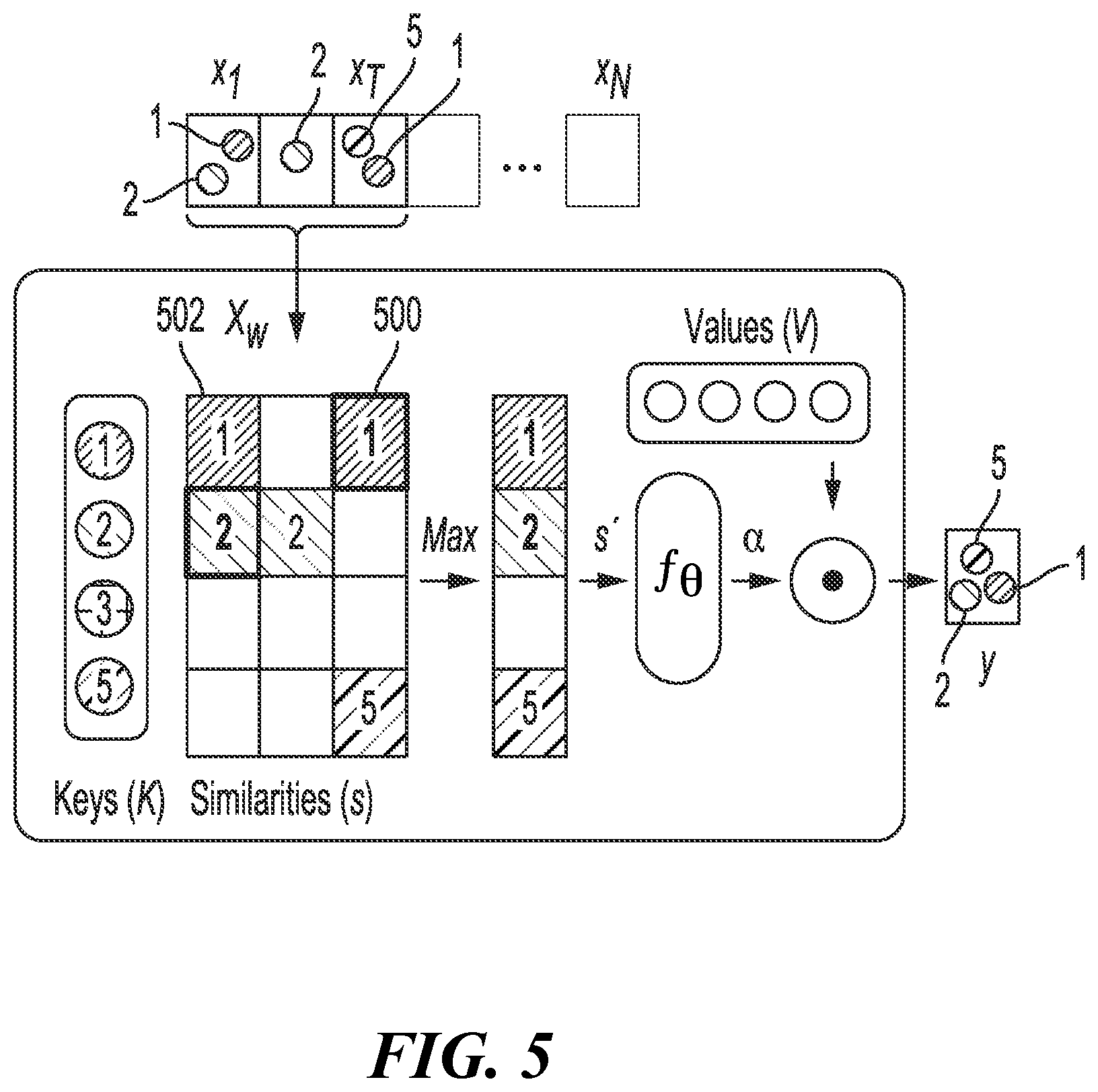 Patent US12333811 Figure 6 – Permutation invariant convolution (PIC) for recognizing long-range activities, generating global representation of input streams and classifying activity based on global representation