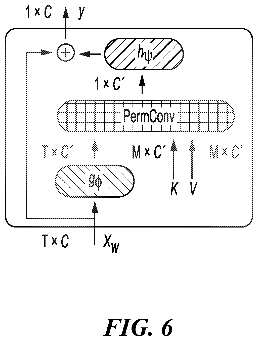 Patent US12333811 Figure 7 – Permutation invariant convolution (PIC) for recognizing long-range activities, generating global representation of input streams and classifying activity based on global representation
