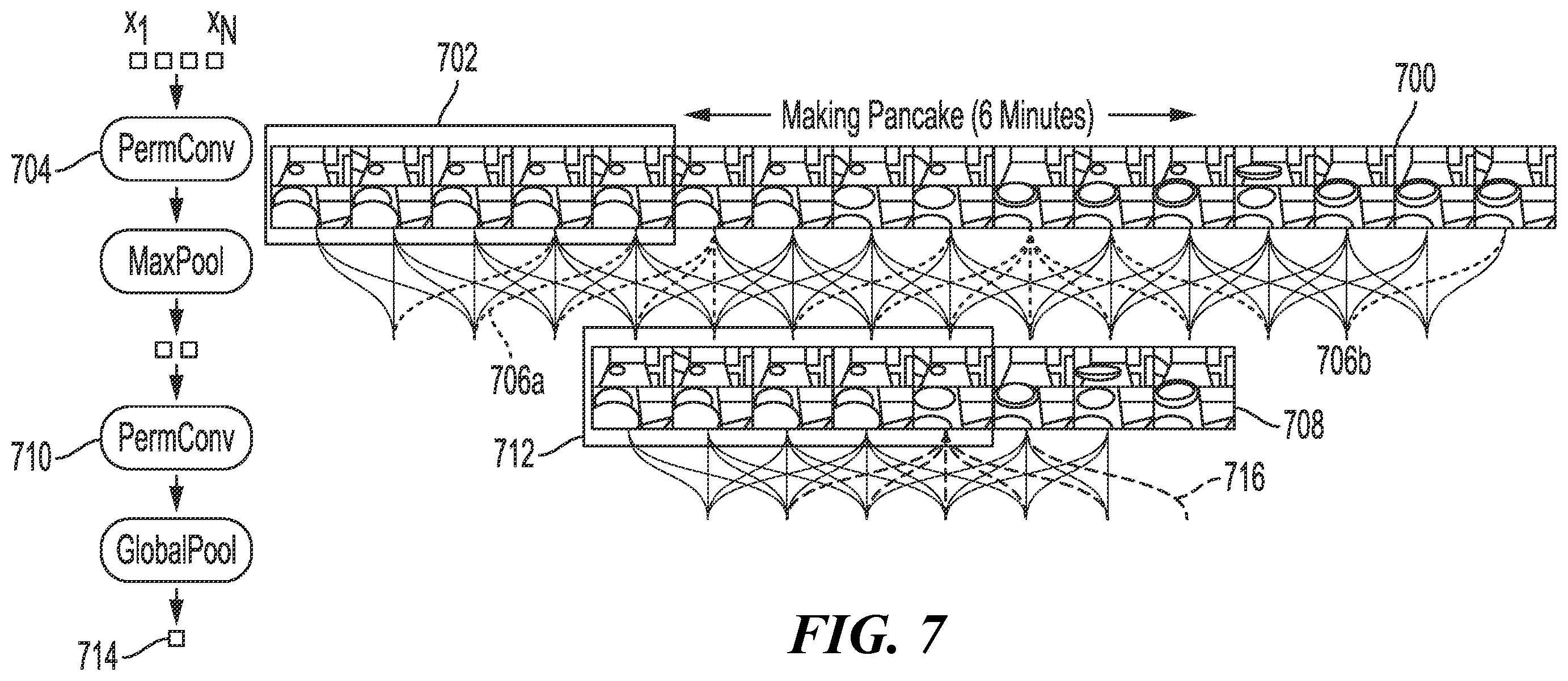 Patent US12333811 Figure 8 – Permutation invariant convolution (PIC) for recognizing long-range activities, generating global representation of input streams and classifying activity based on global representation
