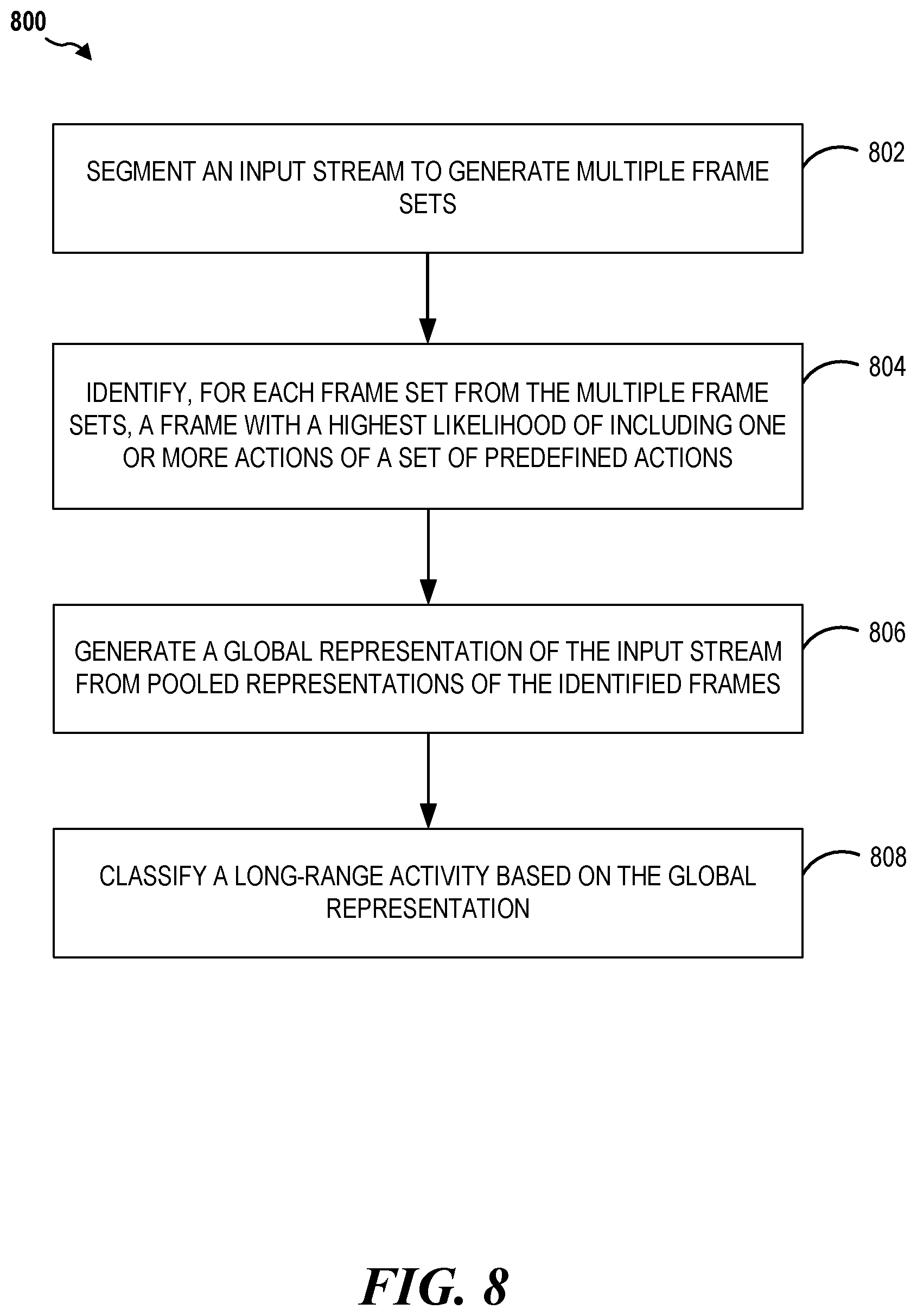 Patent US12333811 Figure 9 – Permutation invariant convolution (PIC) for recognizing long-range activities, generating global representation of input streams and classifying activity based on global representation