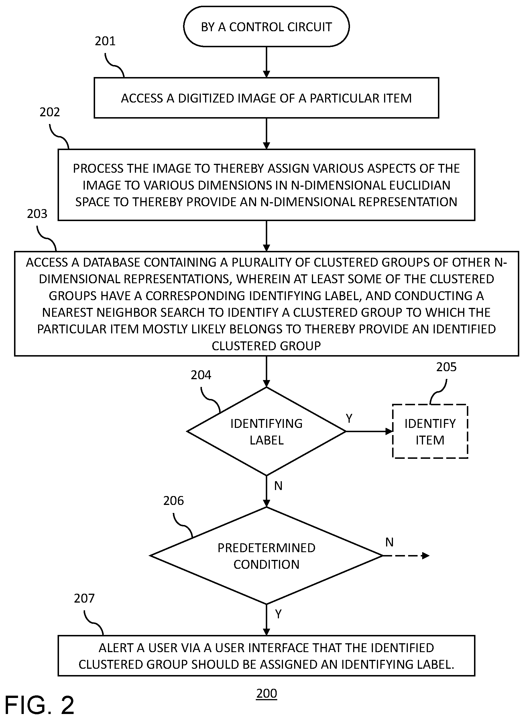 Patent US12333813 Figure 2 – Apparatus and method to facilitate identification of items