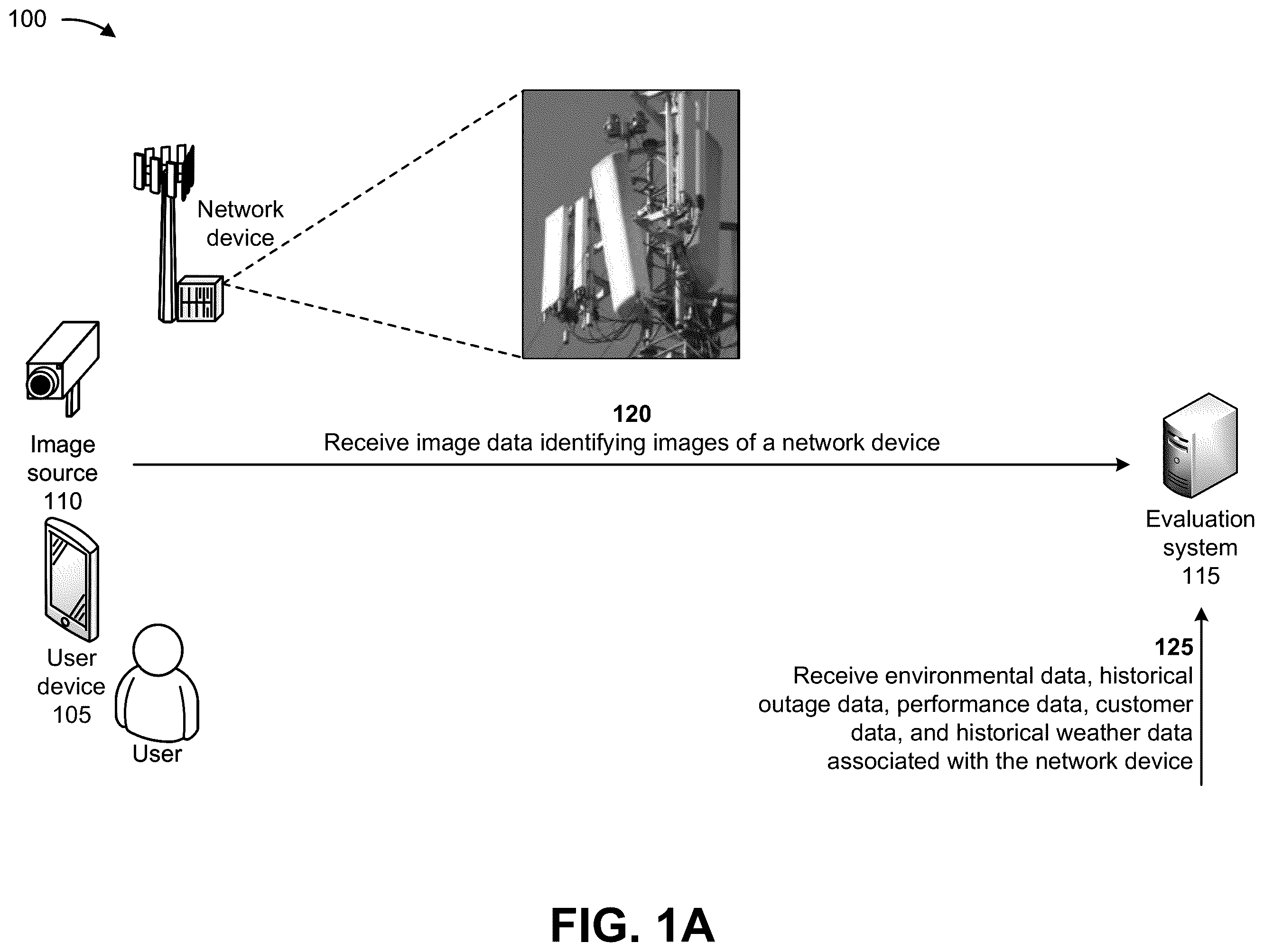 Patent US12333814 Figure 1 – Systems and methods for utilizing images, computer vision, and empirical data to measure potential damage at network sites
