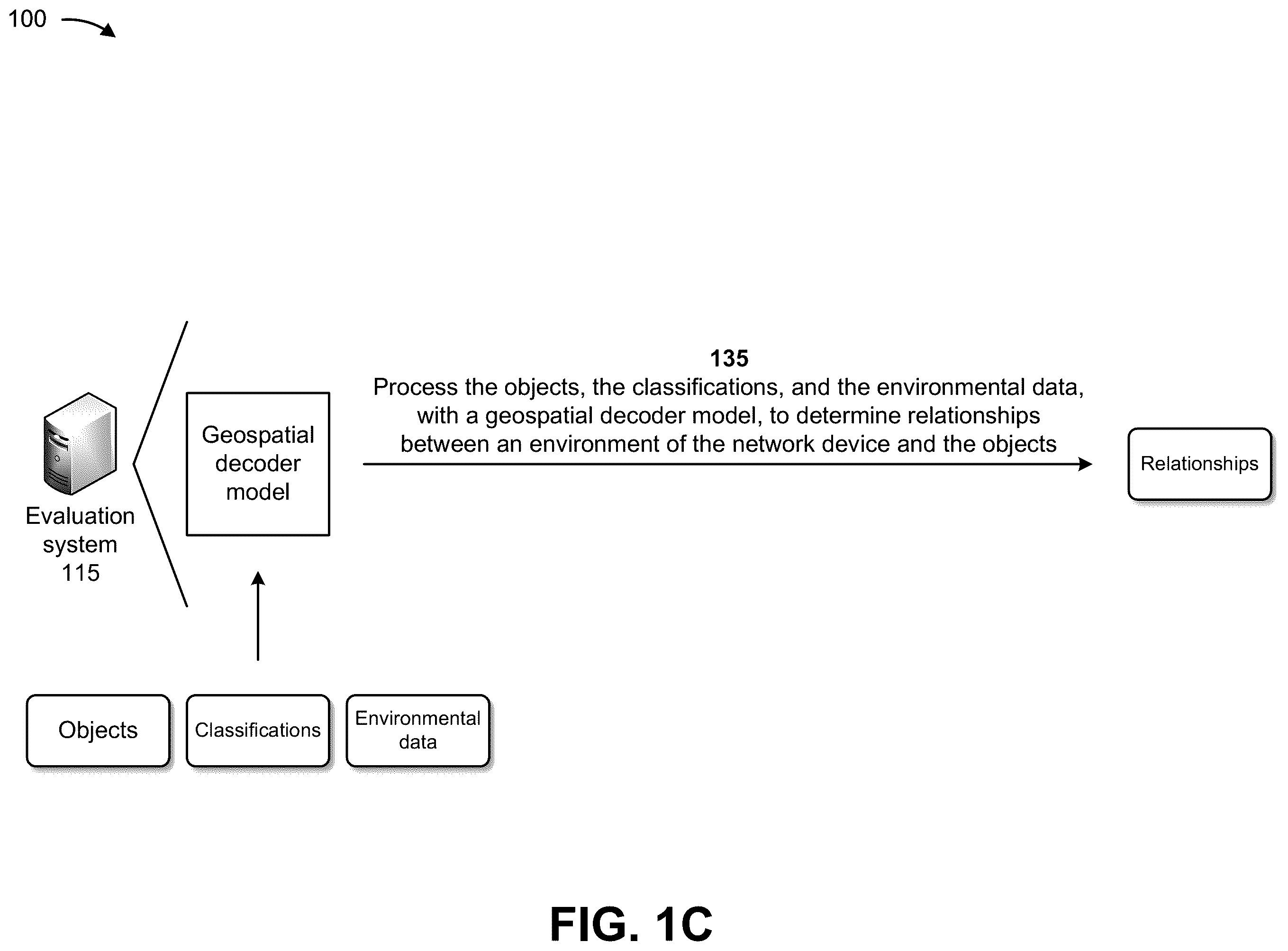 Patent US12333814 Figure 3 – Systems and methods for utilizing images, computer vision, and empirical data to measure potential damage at network sites