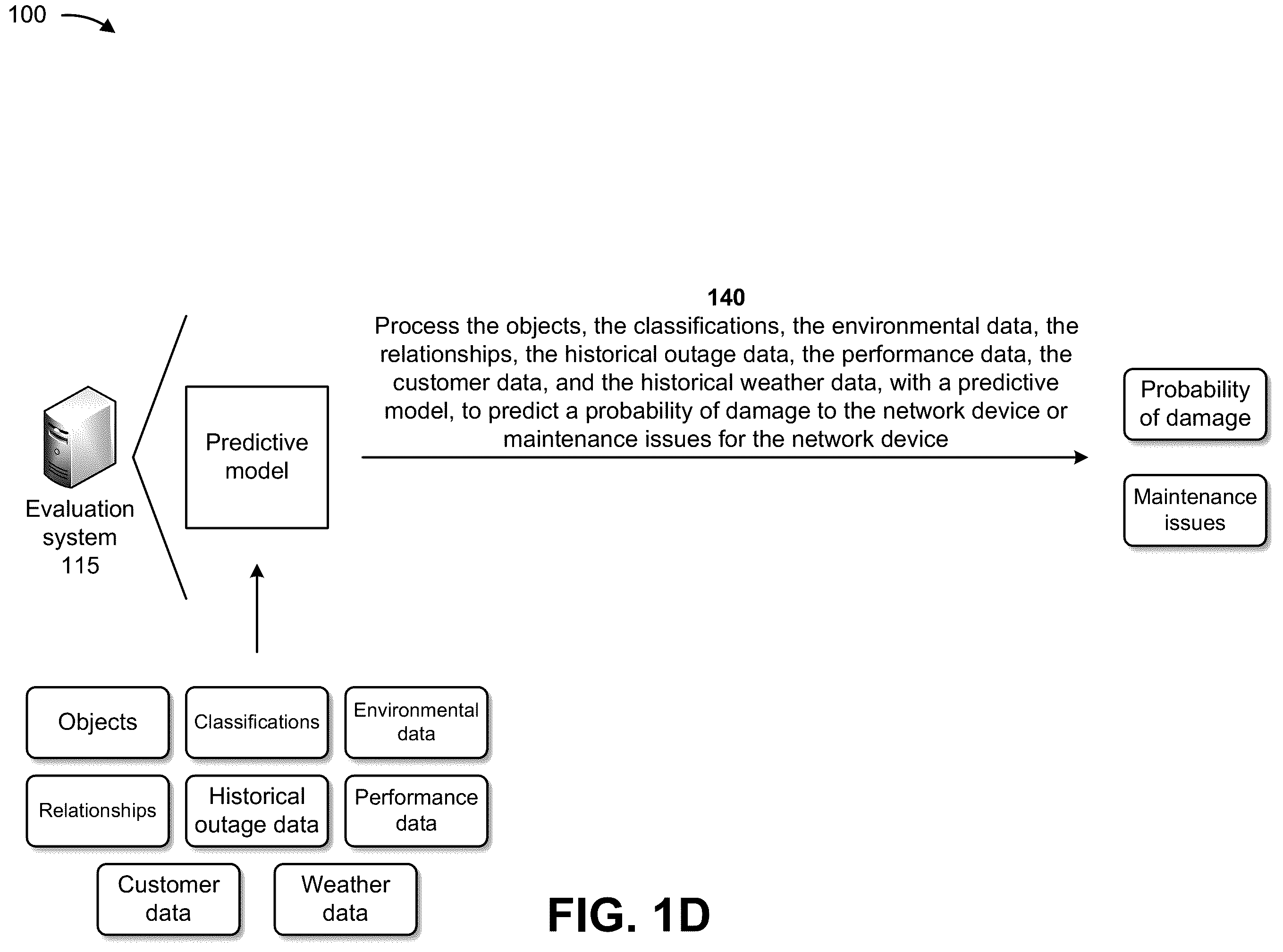Patent US12333814 Figure 4 – Systems and methods for utilizing images, computer vision, and empirical data to measure potential damage at network sites