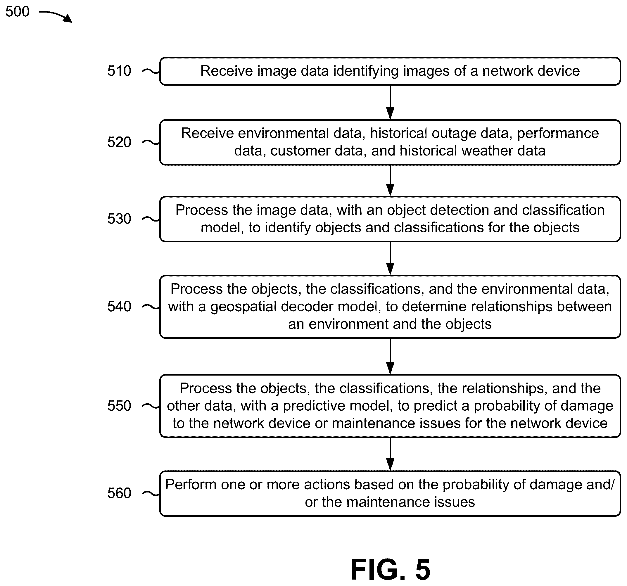 Patent US12333814 Figure 9 – Systems and methods for utilizing images, computer vision, and empirical data to measure potential damage at network sites