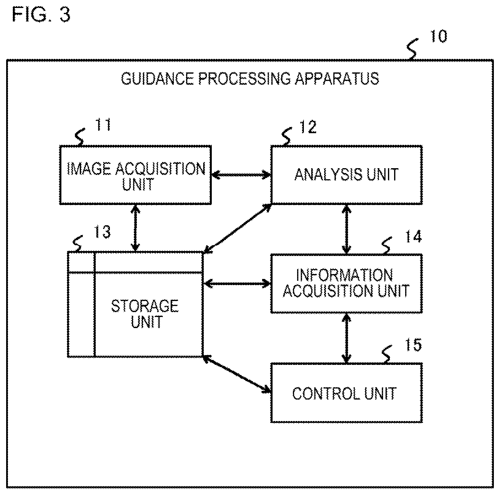 Patent US12333816 Figure 3 – Guidance processing apparatus and guidance method