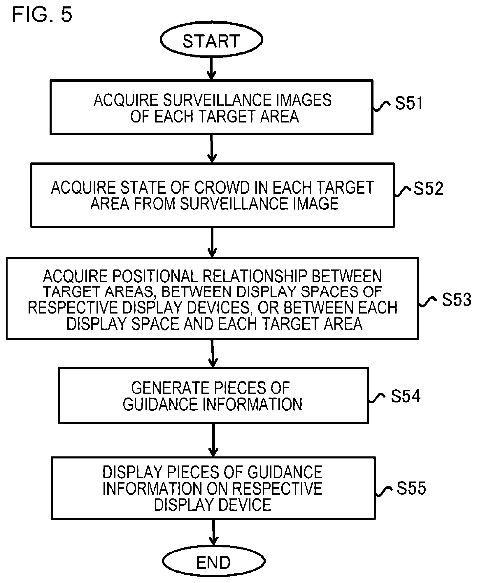 Patent US12333816 Figure 5 – Guidance processing apparatus and guidance method
