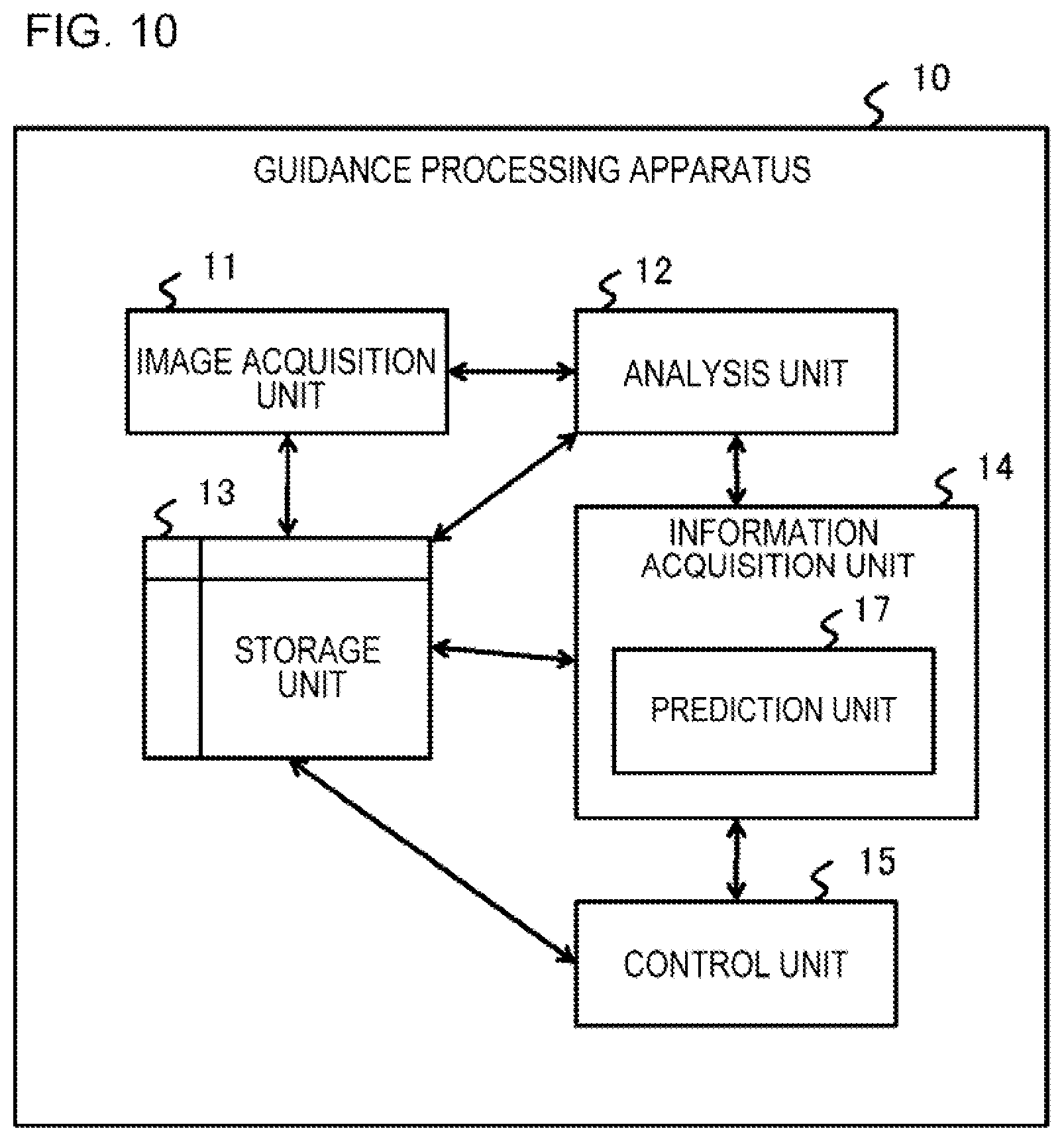 Patent US12333816 Figure 10 – Guidance processing apparatus and guidance method