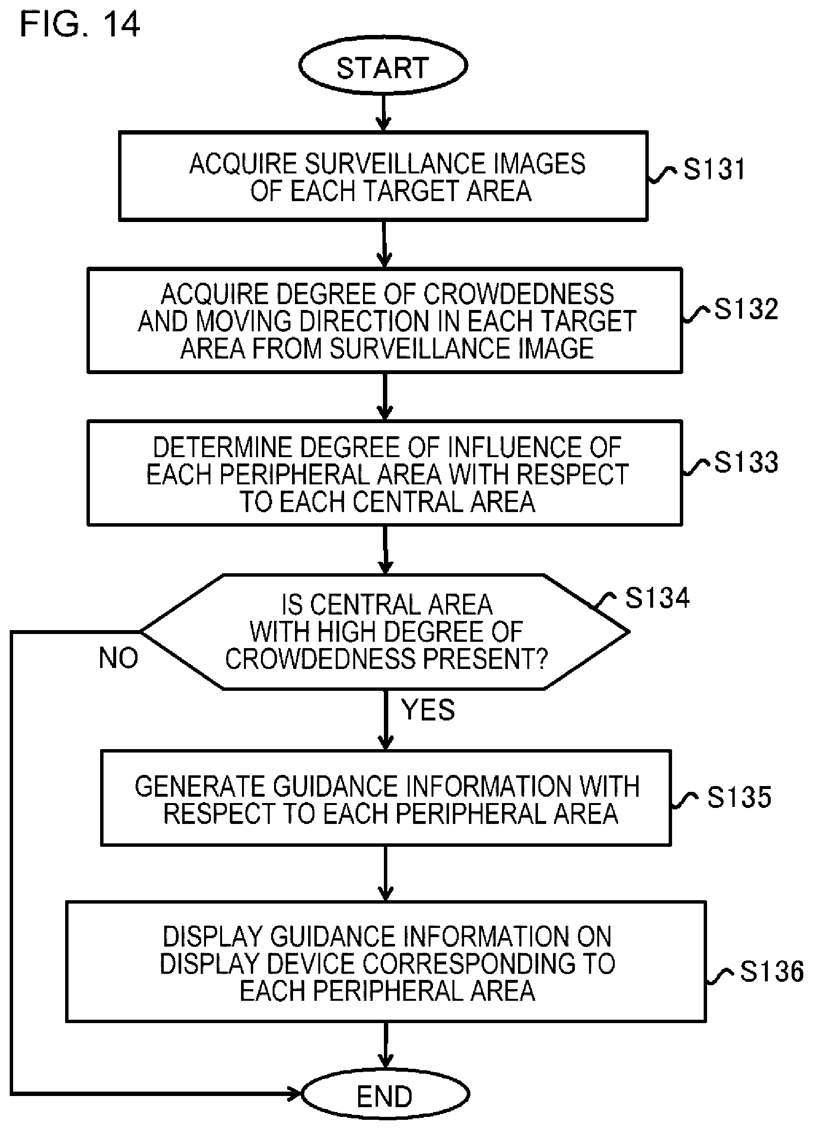Patent US12333816 Figure 14 – Guidance processing apparatus and guidance method