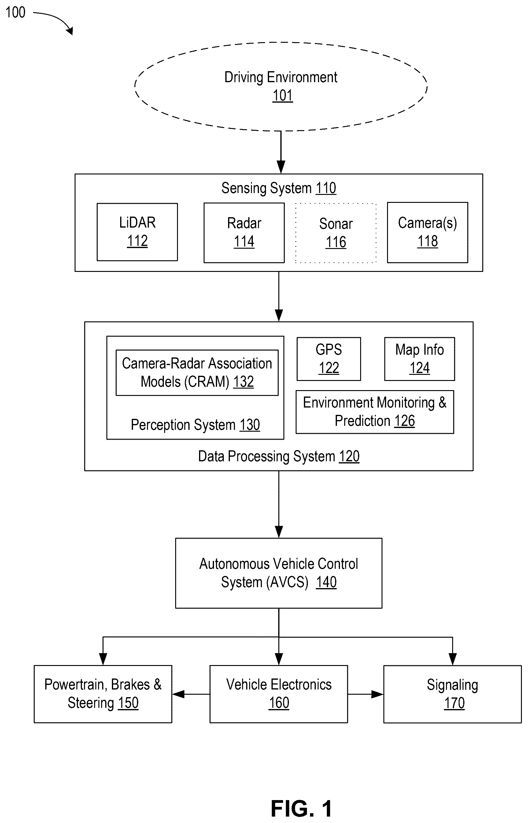 Patent US12333817 Figure 1 – Association of camera images and radar data in autonomous vehicle applications