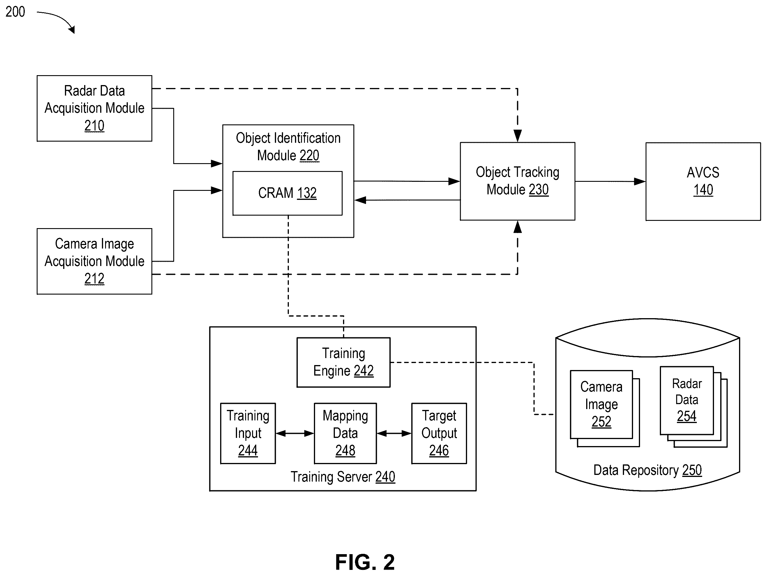 Patent US12333817 Figure 2 – Association of camera images and radar data in autonomous vehicle applications
