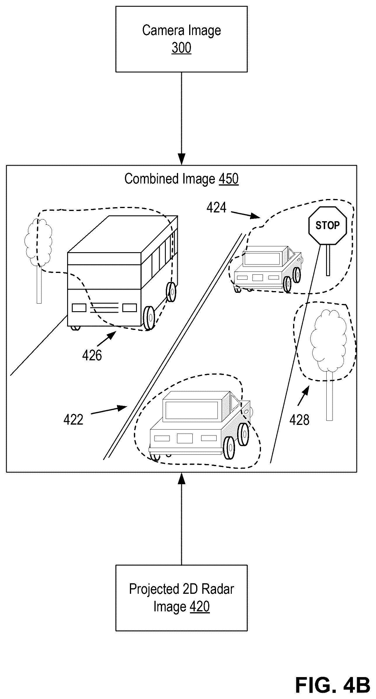 Patent US12333817 Figure 5 – Association of camera images and radar data in autonomous vehicle applications