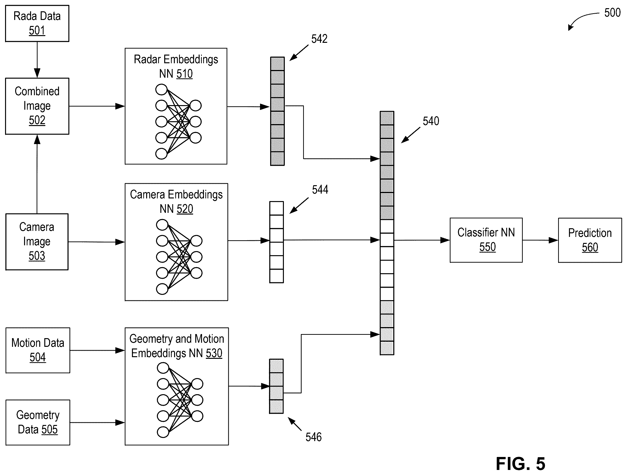 Patent US12333817 Figure 6 – Association of camera images and radar data in autonomous vehicle applications