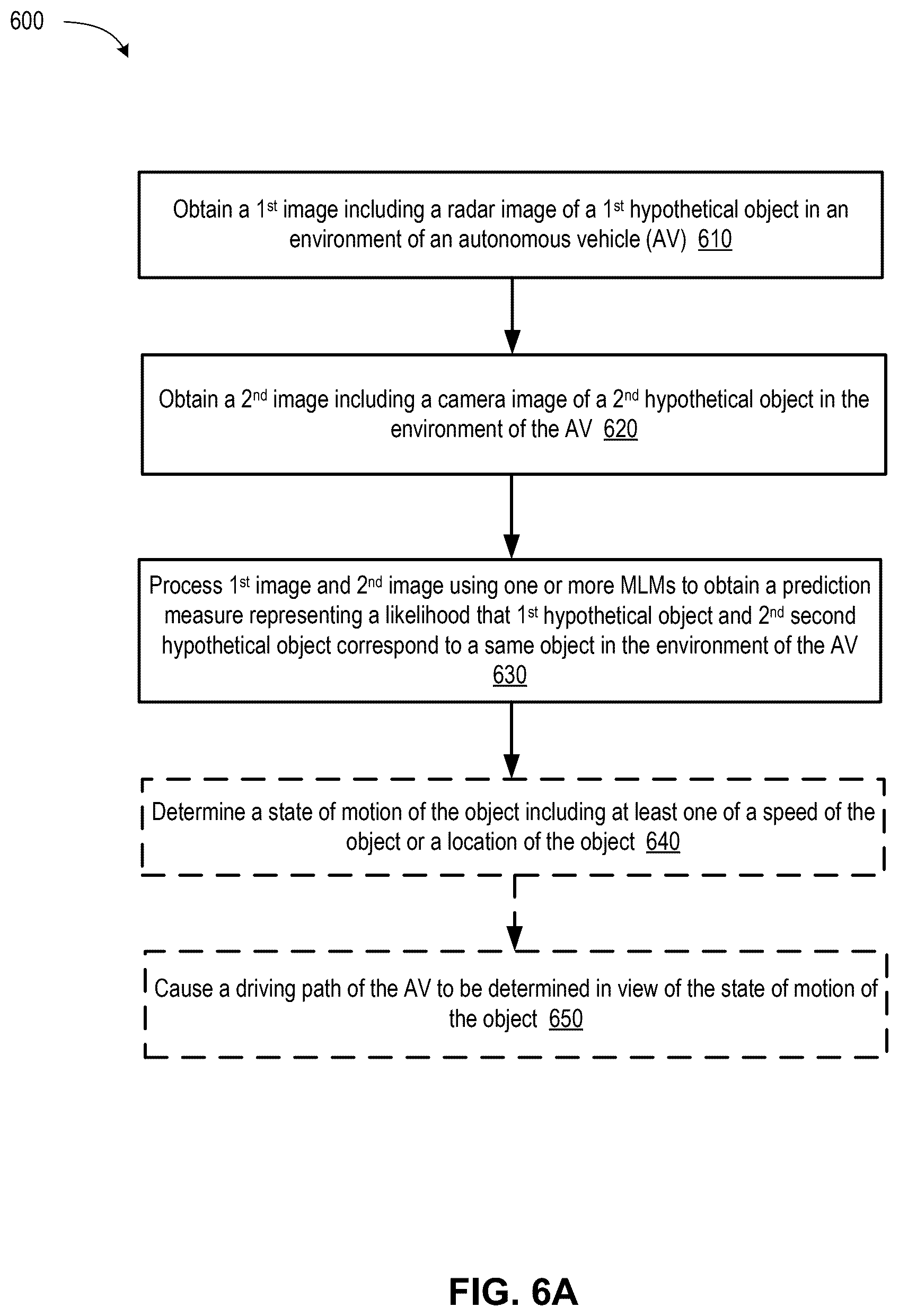 Patent US12333817 Figure 7 – Association of camera images and radar data in autonomous vehicle applications