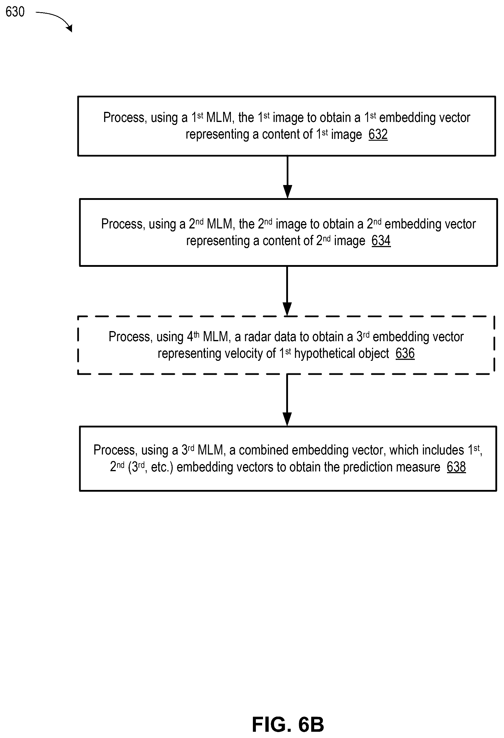 Patent US12333817 Figure 8 – Association of camera images and radar data in autonomous vehicle applications