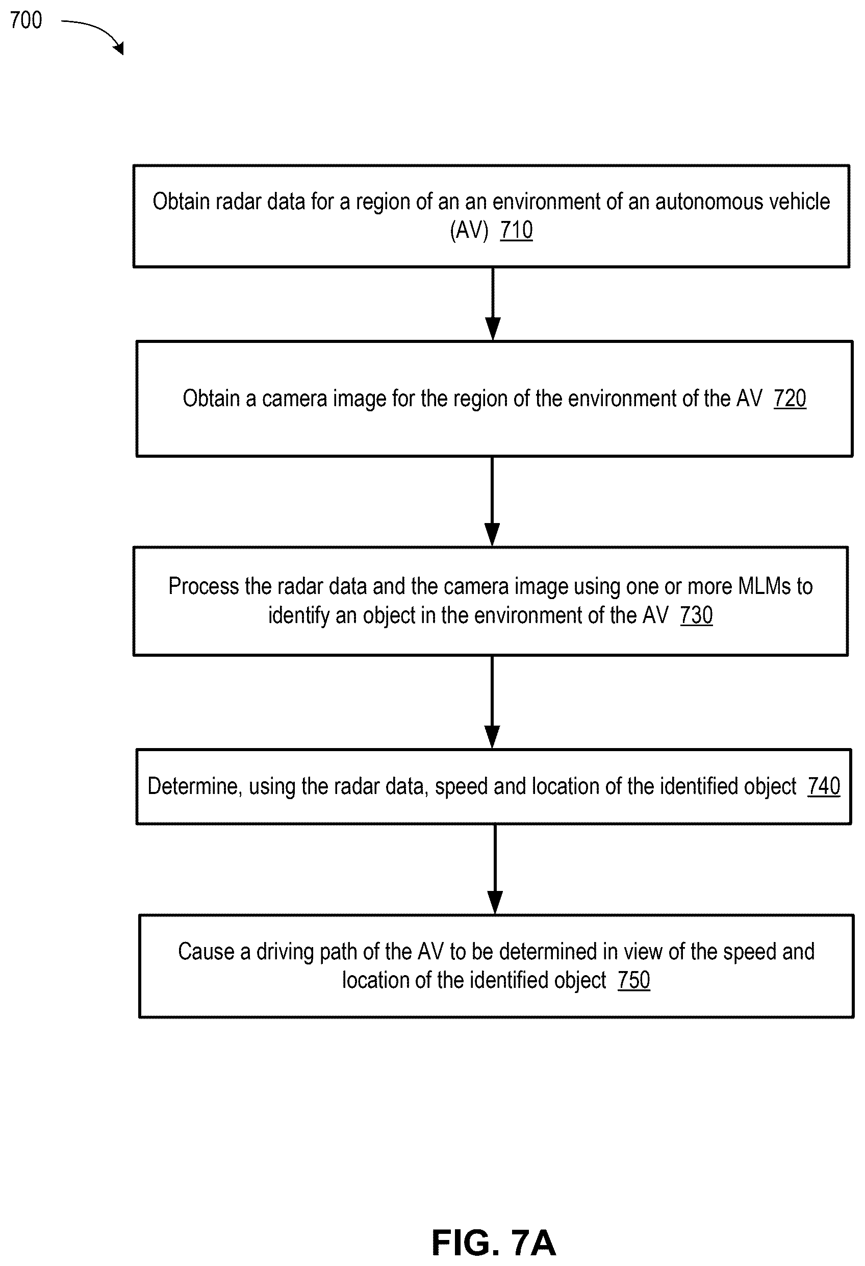 Patent US12333817 Figure 9 – Association of camera images and radar data in autonomous vehicle applications