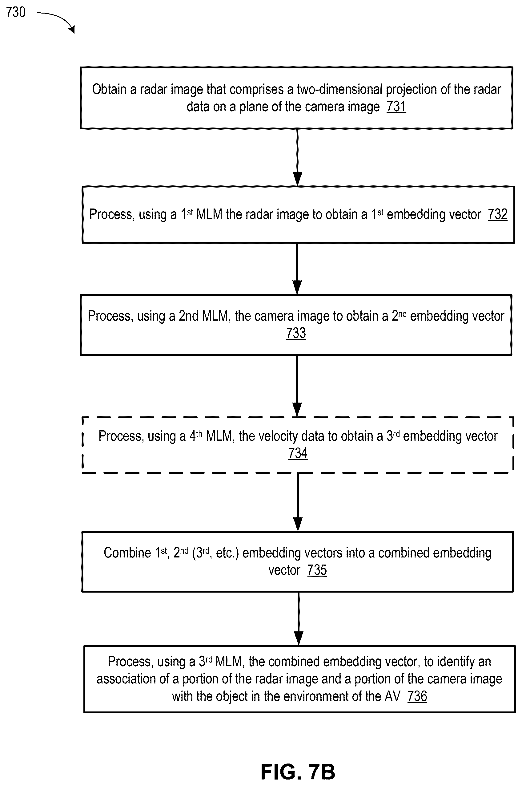 Patent US12333817 Figure 10 – Association of camera images and radar data in autonomous vehicle applications