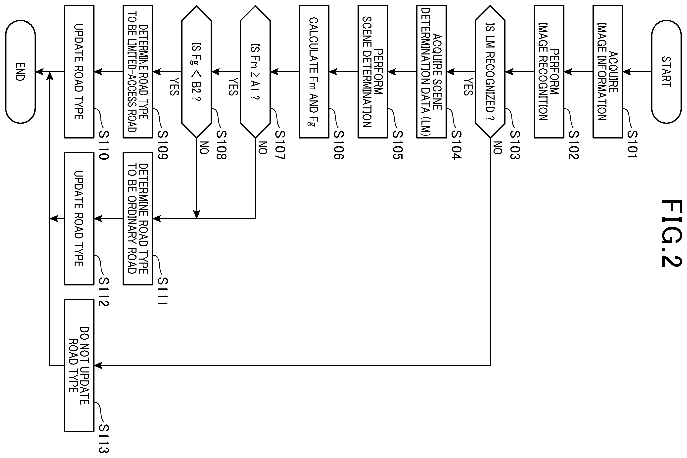 Patent US12333818 Figure 2 – Road type determination apparatus and driving assistance apparatus