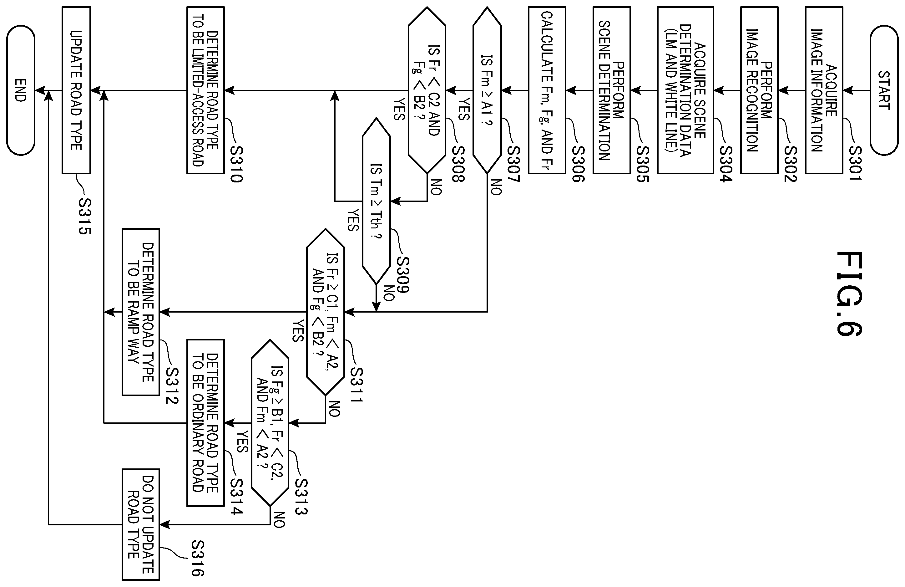 Patent US12333818 Figure 4 – Road type determination apparatus and driving assistance apparatus